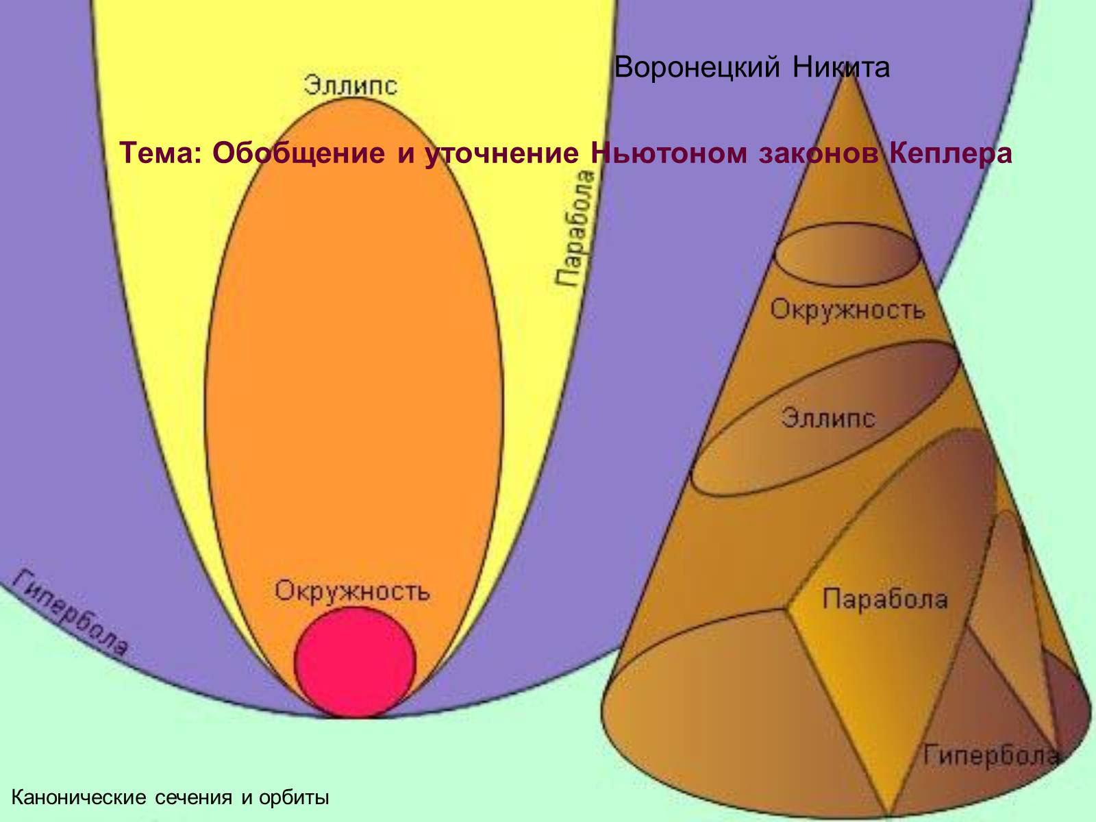 Презентація на тему «Обобщение и уточнение Ньютоном законов Кеплера» - Слайд #1 Презентація на тему «Обобщение и уточнение Ньютоном законов Кеплера» - Слайд #1