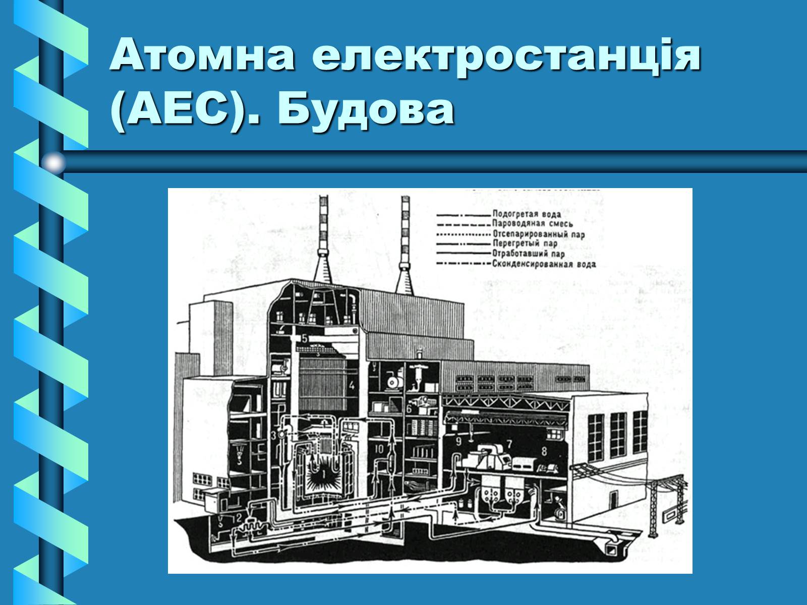 Презентація на тему «Виробництво та передача електроенергії на відстань» - Слайд #11 Презентація на тему «Виробництво та передача електроенергії на відстань» - Слайд #11