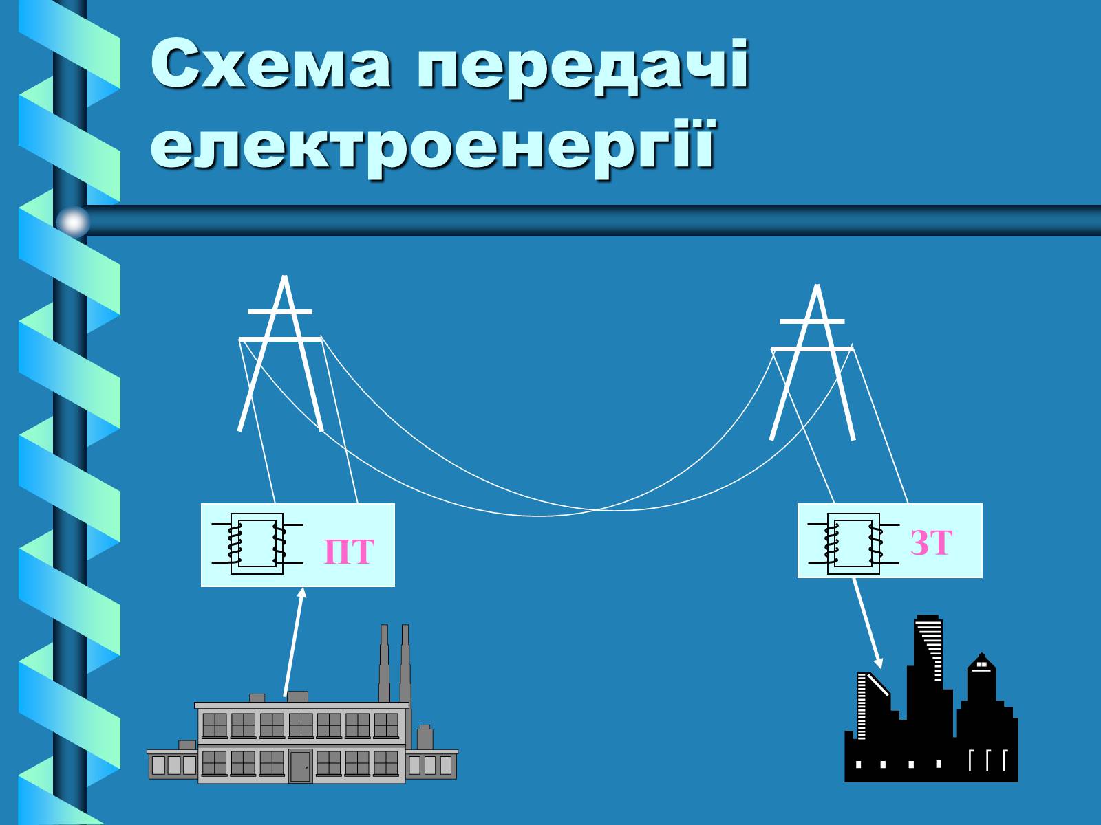 Презентація на тему «Виробництво та передача електроенергії на відстань» - Слайд #24 Презентація на тему «Виробництво та передача електроенергії на відстань» - Слайд #24