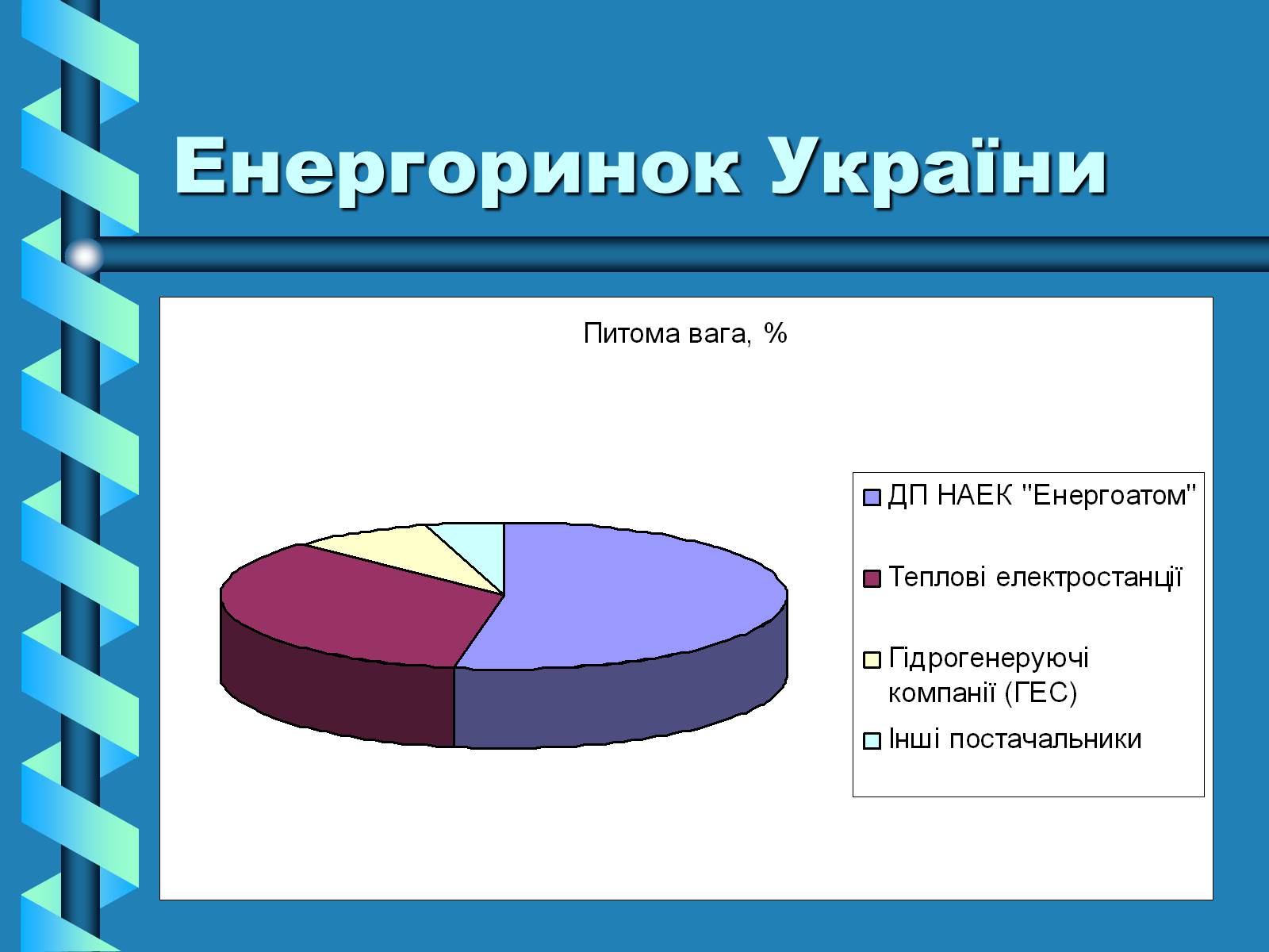Презентація на тему «Виробництво та передача електроенергії на відстань» - Слайд #25 Презентація на тему «Виробництво та передача електроенергії на відстань» - Слайд #25