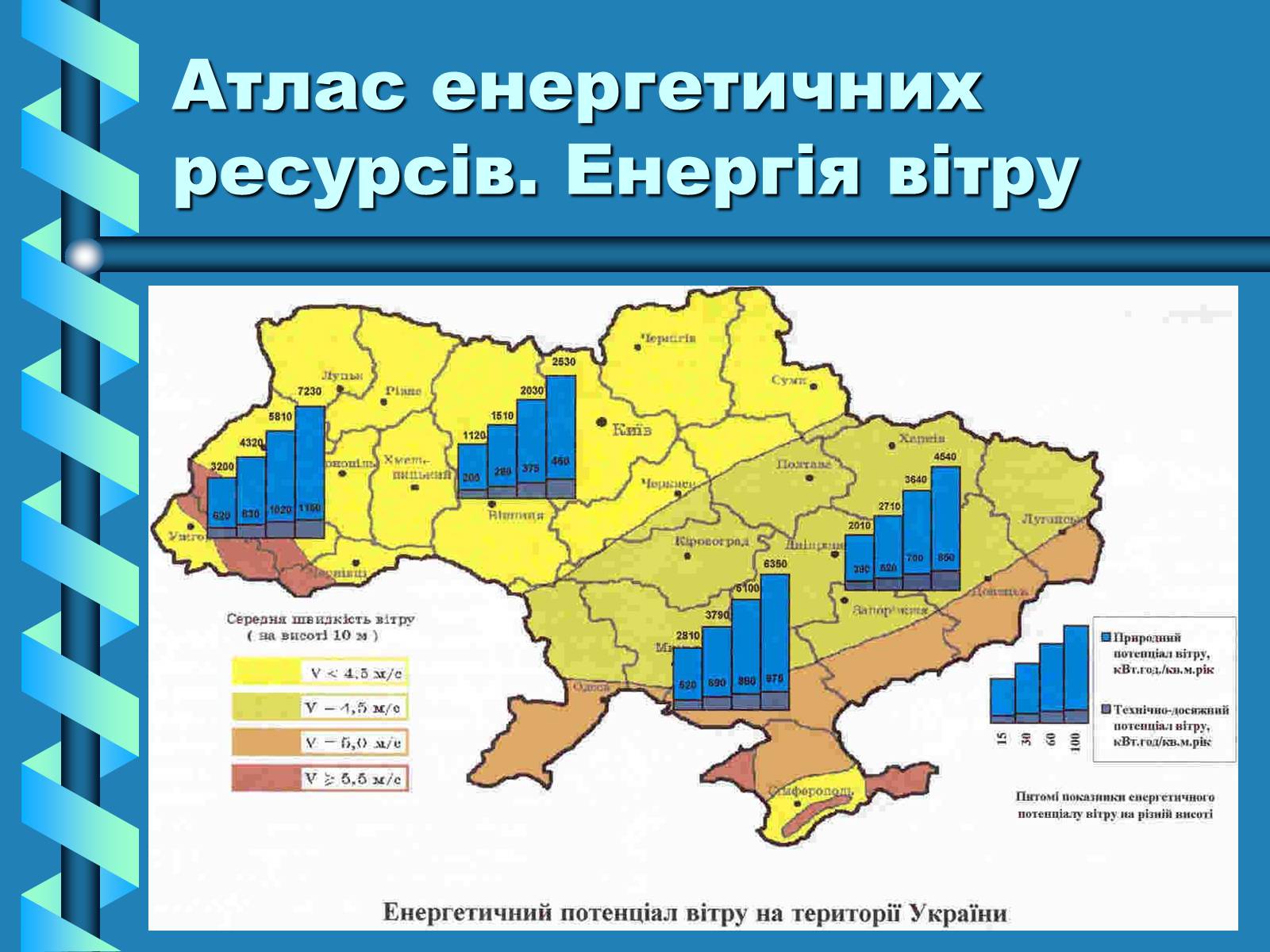 Презентація на тему «Виробництво та передача електроенергії на відстань» - Слайд #26 Презентація на тему «Виробництво та передача електроенергії на відстань» - Слайд #26