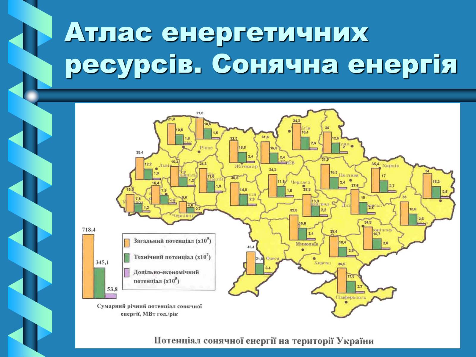 Презентація на тему «Виробництво та передача електроенергії на відстань» - Слайд #27 Презентація на тему «Виробництво та передача електроенергії на відстань» - Слайд #27