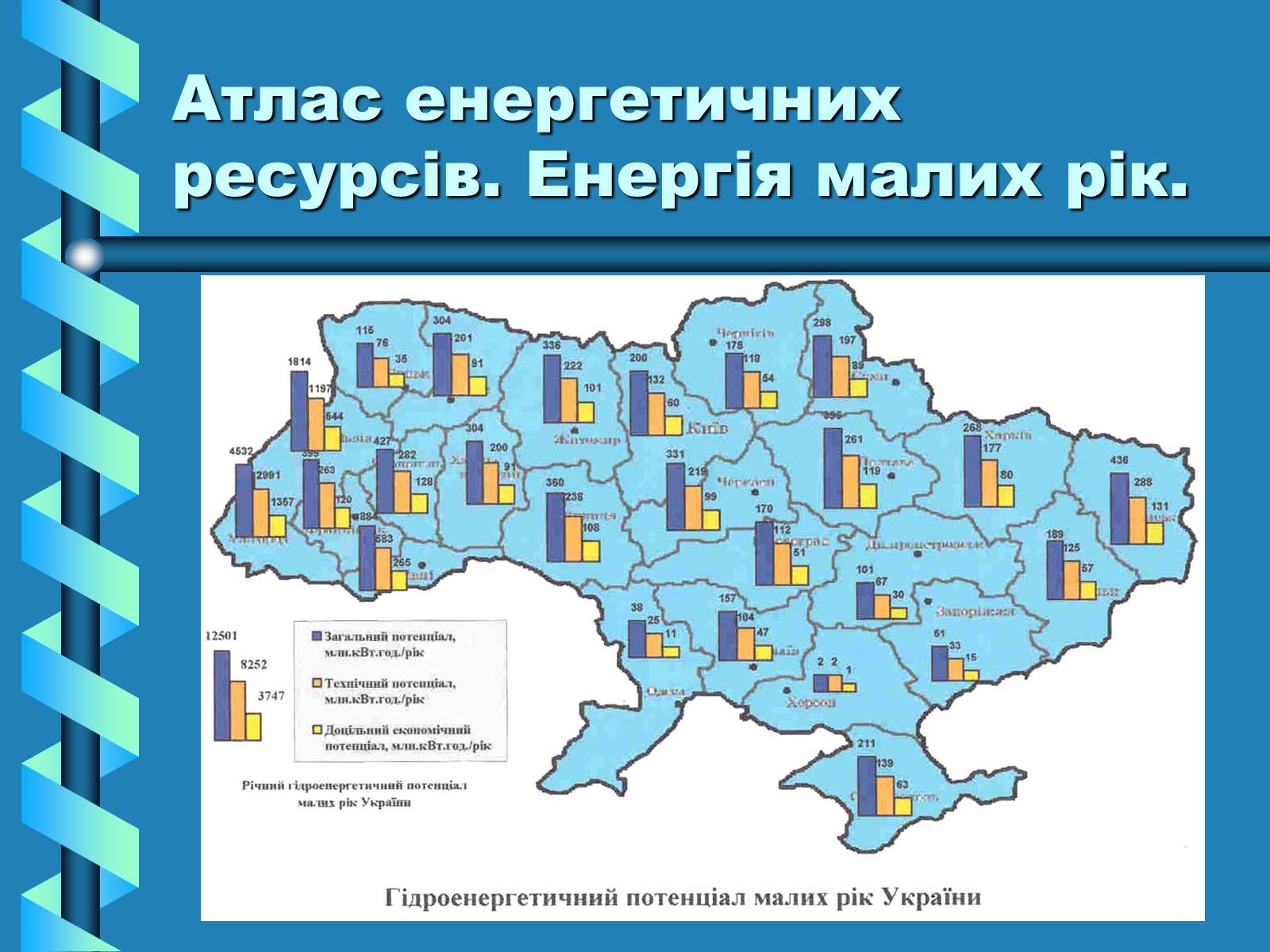 Презентація на тему «Виробництво та передача електроенергії на відстань» - Слайд #28 Презентація на тему «Виробництво та передача електроенергії на відстань» - Слайд #28