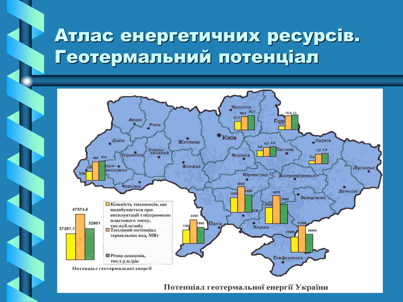 Презентація на тему «Виробництво та передача електроенергії на відстань» - Слайд #29 Презентація на тему «Виробництво та передача електроенергії на відстань» - Слайд #29