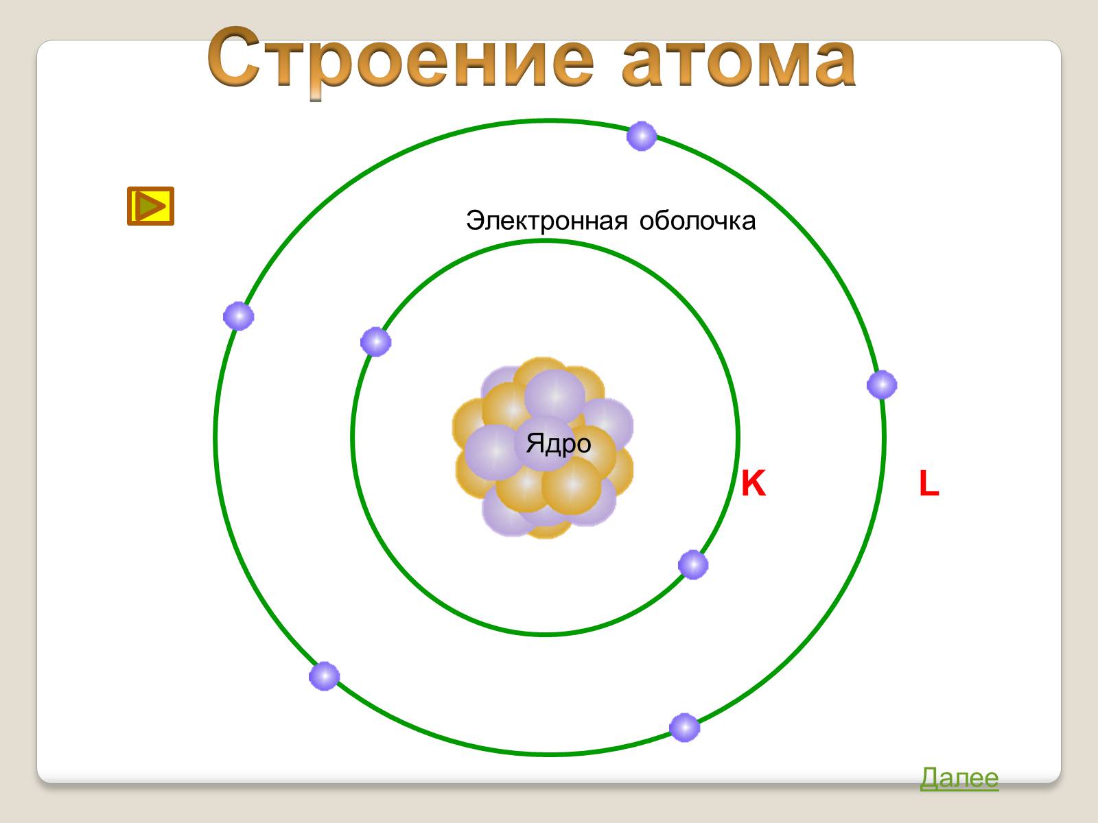 Презентація на тему «Модель атома Томсона» (варіант 1) - Слайд #11 Презентація на тему «Модель атома Томсона» (варіант 1) - Слайд #11