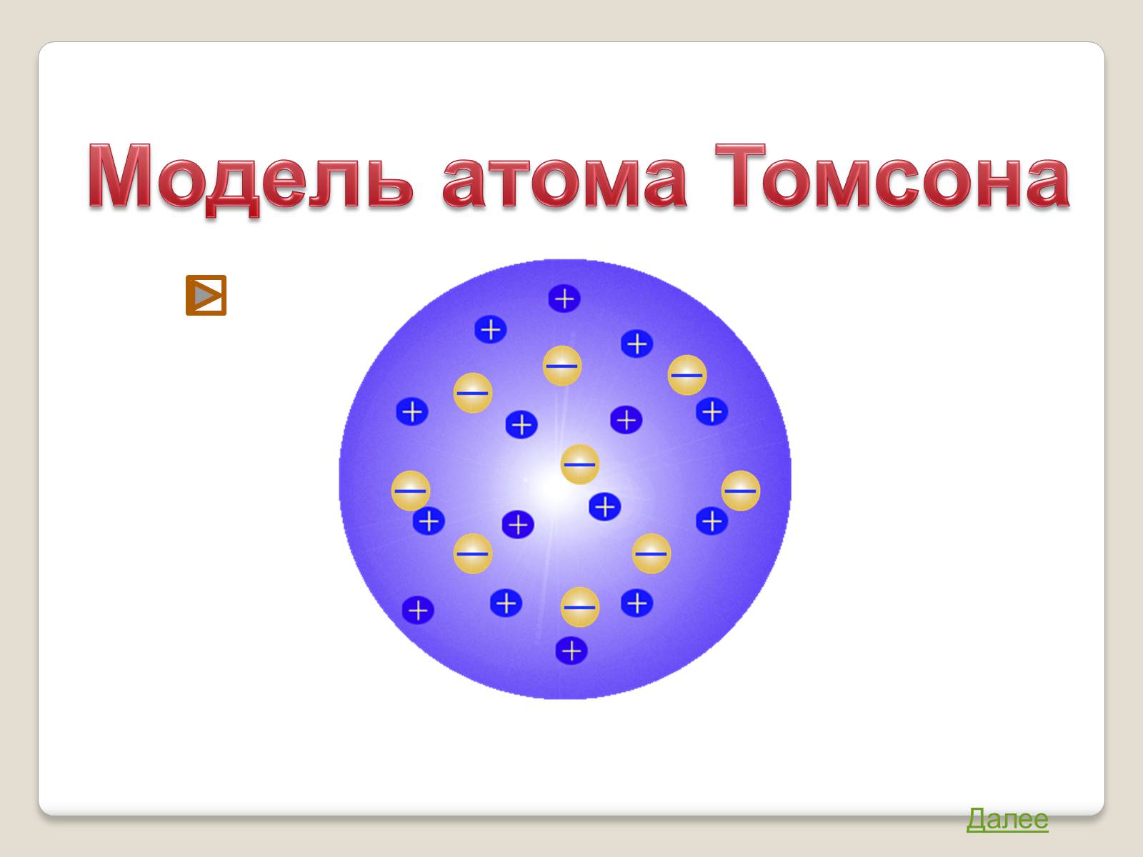 Презентація на тему «Модель атома Томсона» (варіант 1) - Слайд #3 Презентація на тему «Модель атома Томсона» (варіант 1) - Слайд #3