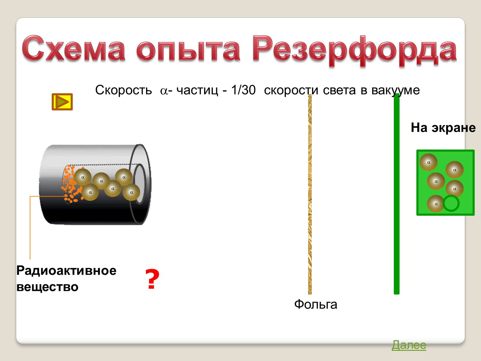 Презентація на тему «Модель атома Томсона» (варіант 1) - Слайд #6 Презентація на тему «Модель атома Томсона» (варіант 1) - Слайд #6