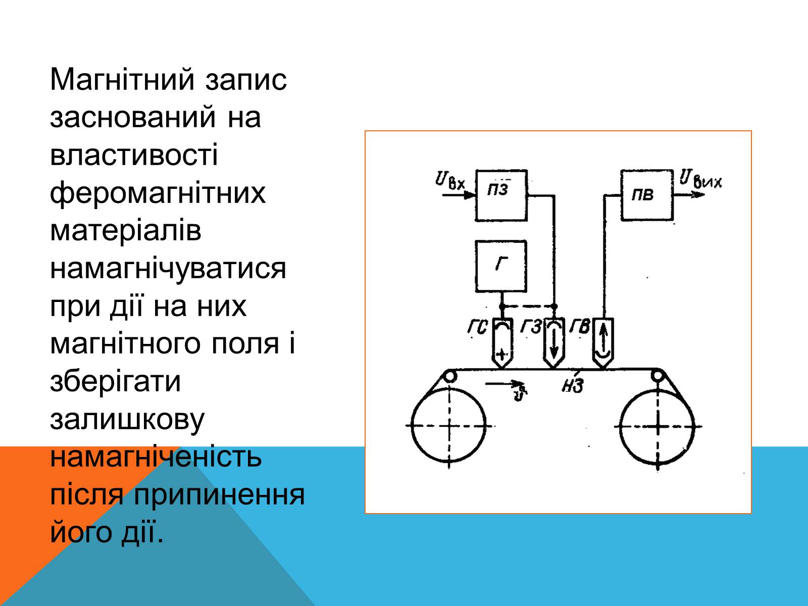 Презентація на тему «Магнітний запис інформації» (варіант 3) - Слайд #10 Презентація на тему «Магнітний запис інформації» (варіант 3) - Слайд #10