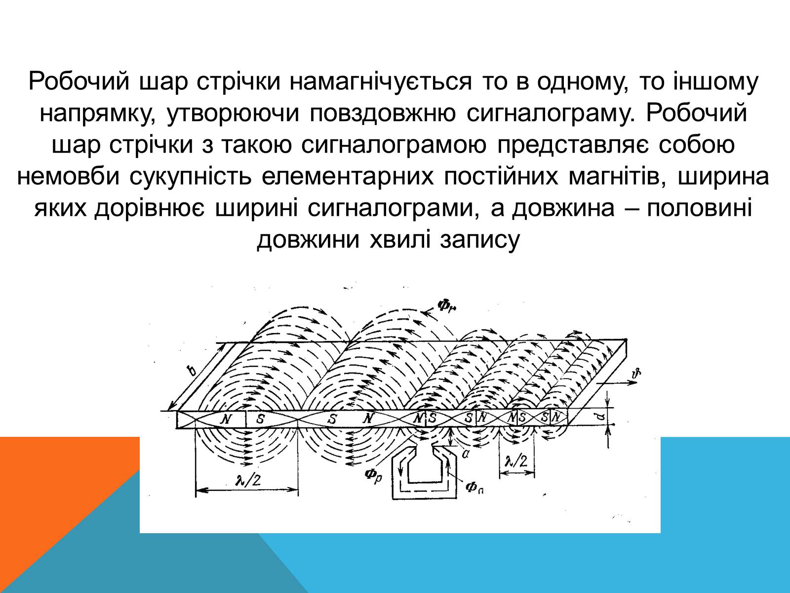 Презентація на тему «Магнітний запис інформації» (варіант 3) - Слайд #12 Презентація на тему «Магнітний запис інформації» (варіант 3) - Слайд #12