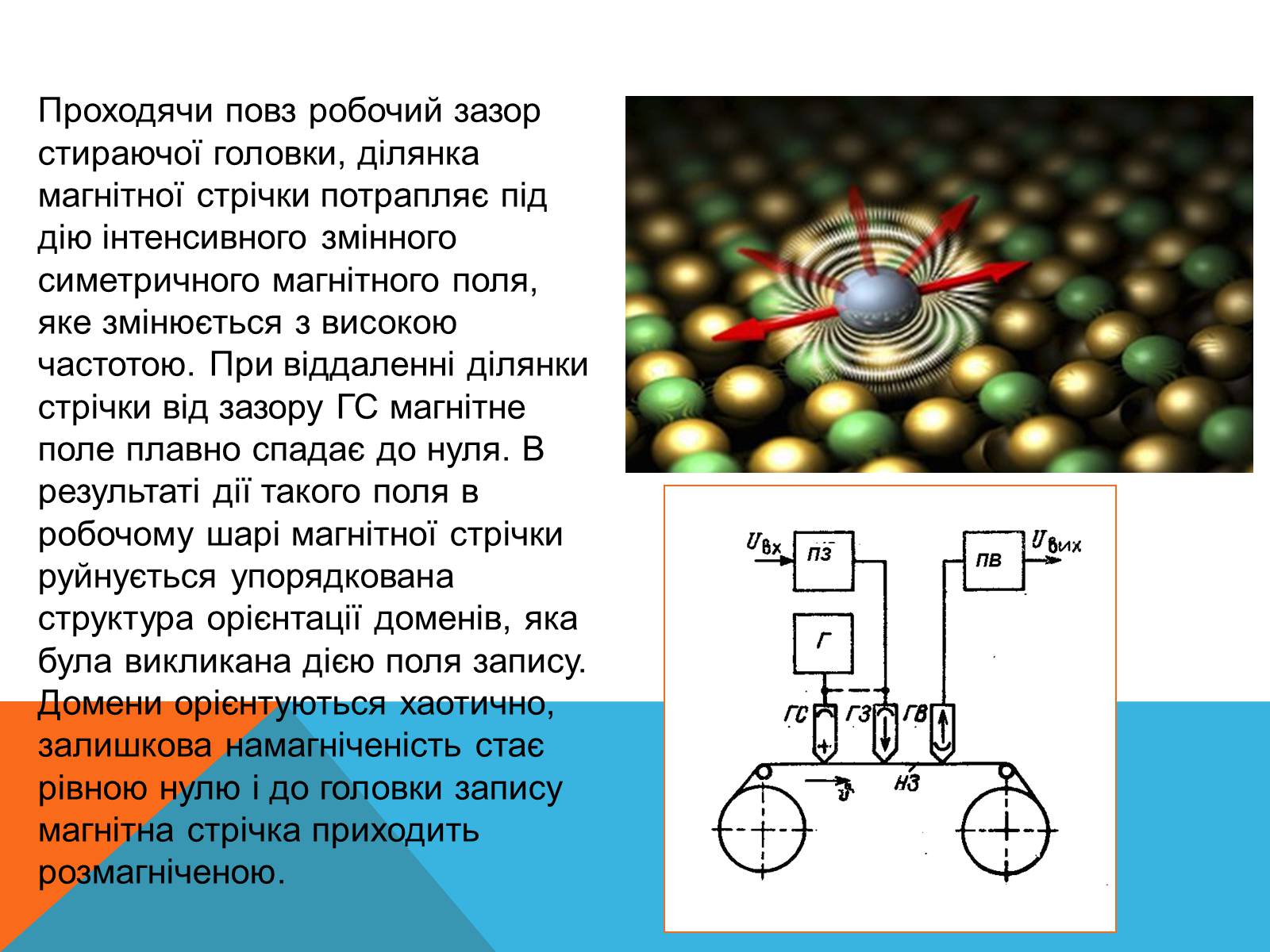 Презентація на тему «Магнітний запис інформації» (варіант 3) - Слайд #14 Презентація на тему «Магнітний запис інформації» (варіант 3) - Слайд #14