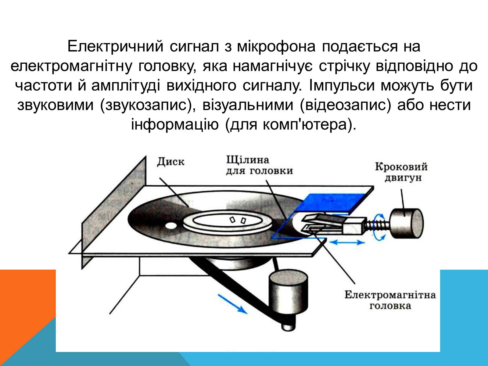 Презентація на тему «Магнітний запис інформації» (варіант 3) - Слайд #3 Презентація на тему «Магнітний запис інформації» (варіант 3) - Слайд #3