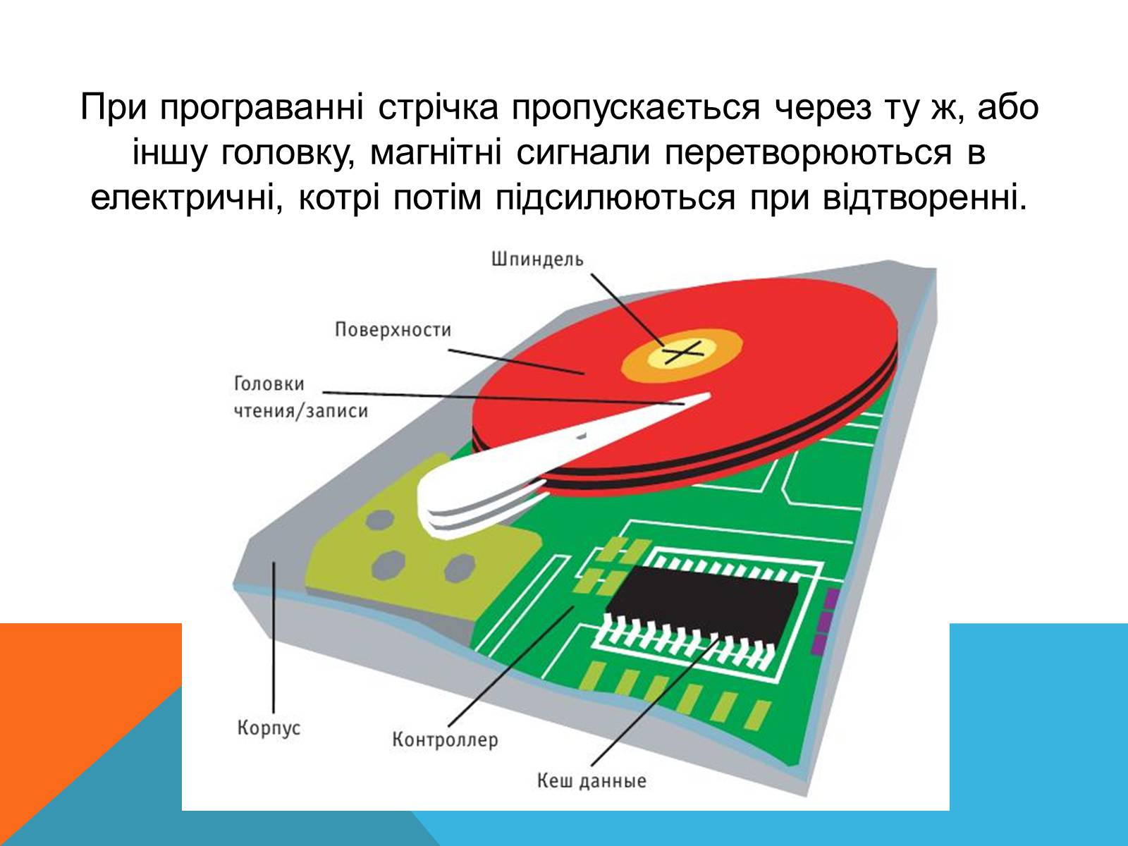 Презентація на тему «Магнітний запис інформації» (варіант 3) - Слайд #4 Презентація на тему «Магнітний запис інформації» (варіант 3) - Слайд #4