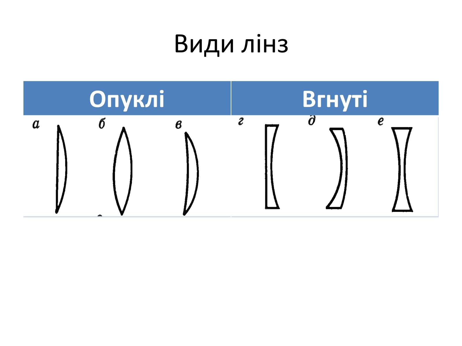 Презентація на тему «Лінзи» (варіант 1) - Слайд #3 Презентація на тему «Лінзи» (варіант 1) - Слайд #3