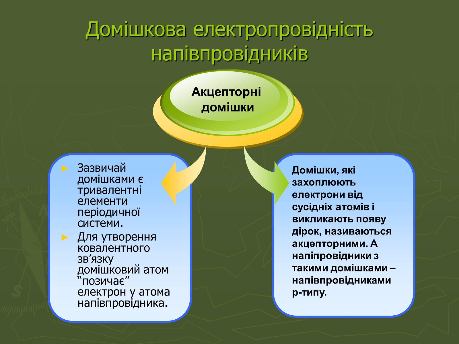 Презентація на тему «Напівпровідники» (варіант 4) - Слайд #2 Презентація на тему «Напівпровідники» (варіант 4) - Слайд #2