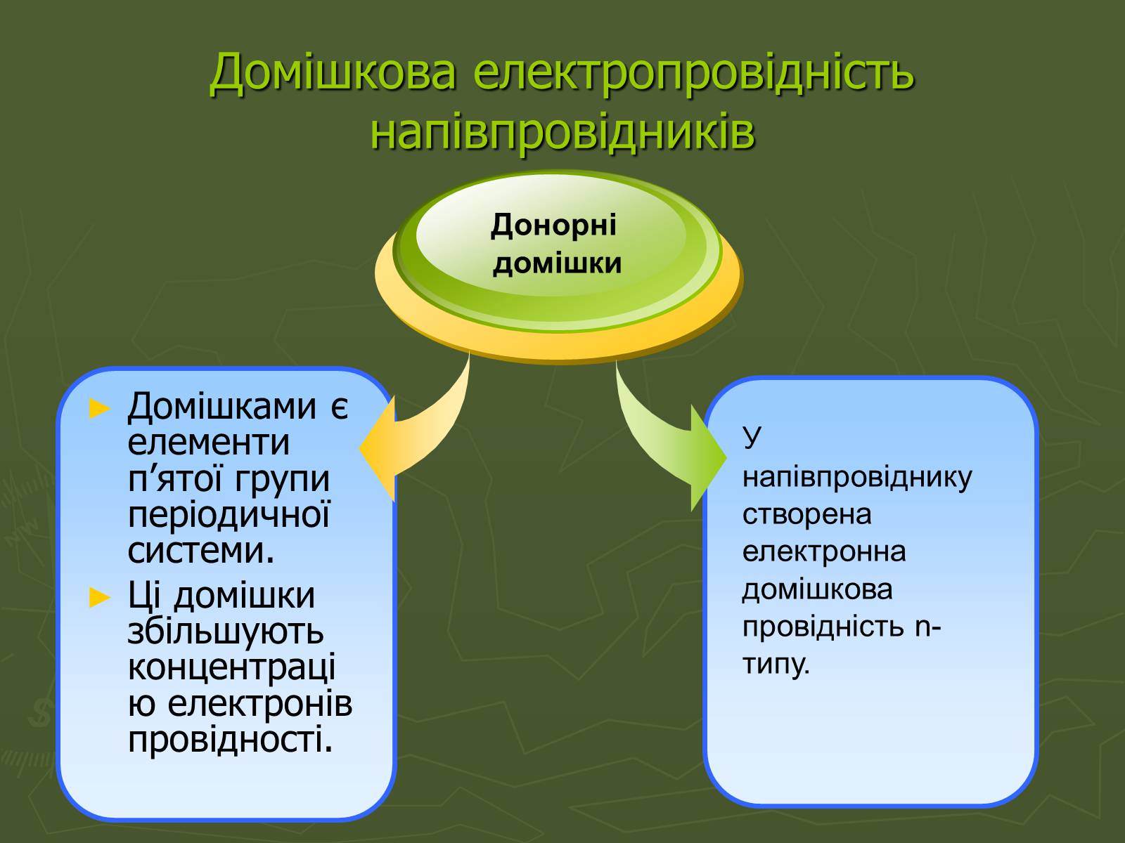 Презентація на тему «Напівпровідники» (варіант 4) - Слайд #3 Презентація на тему «Напівпровідники» (варіант 4) - Слайд #3