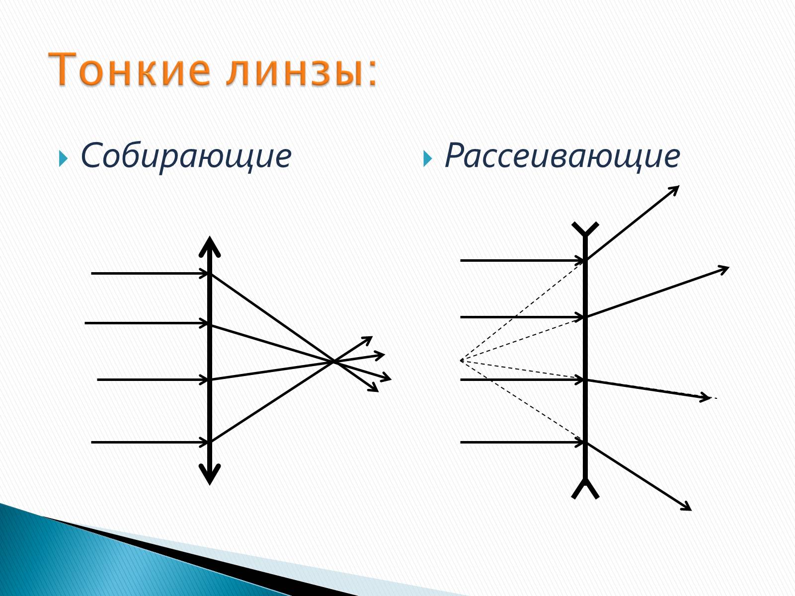 Презентація на тему «Линзы» - Слайд #12 Презентація на тему «Линзы» - Слайд #12