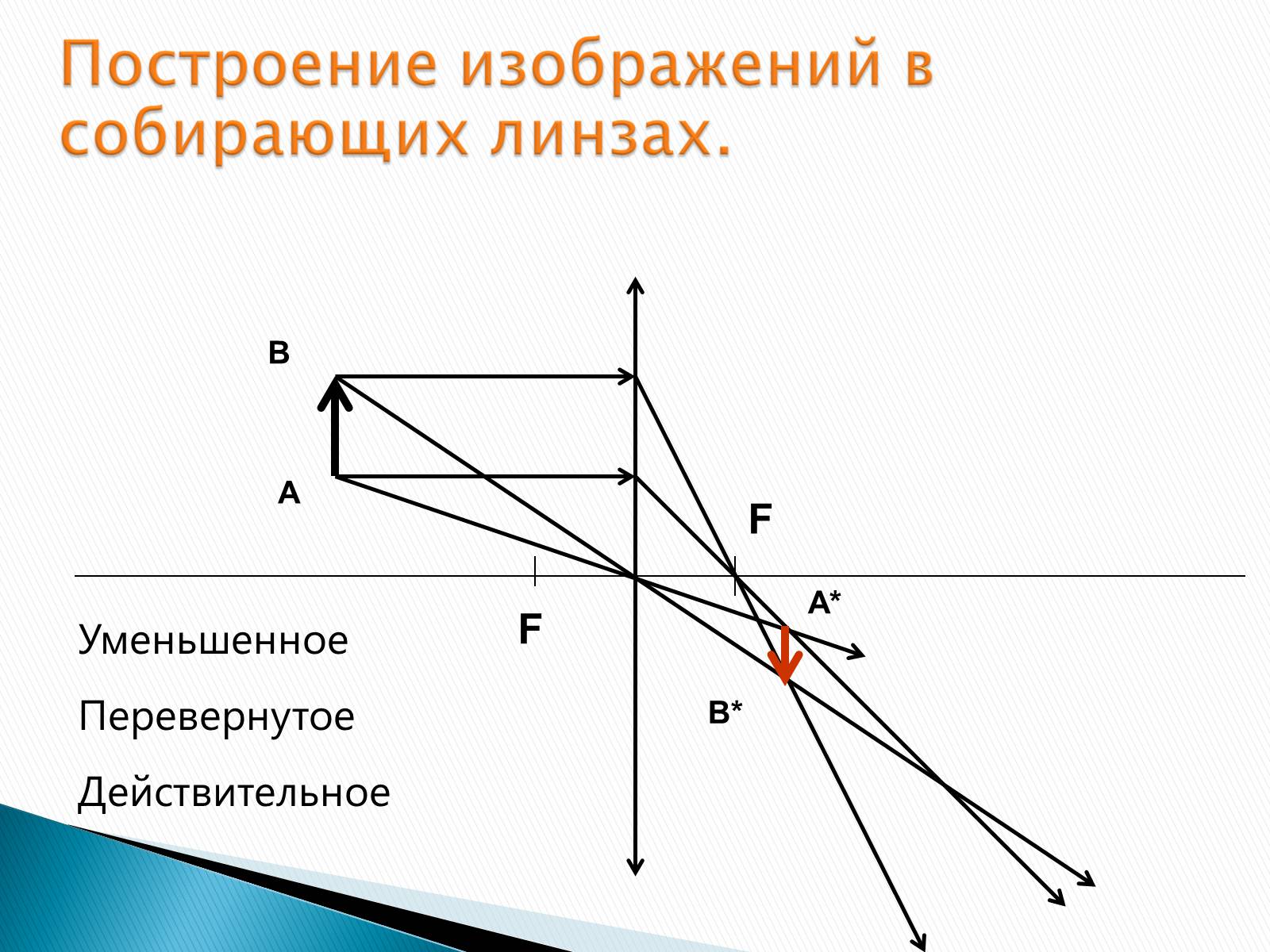 Презентація на тему «Линзы» - Слайд #14 Презентація на тему «Линзы» - Слайд #14