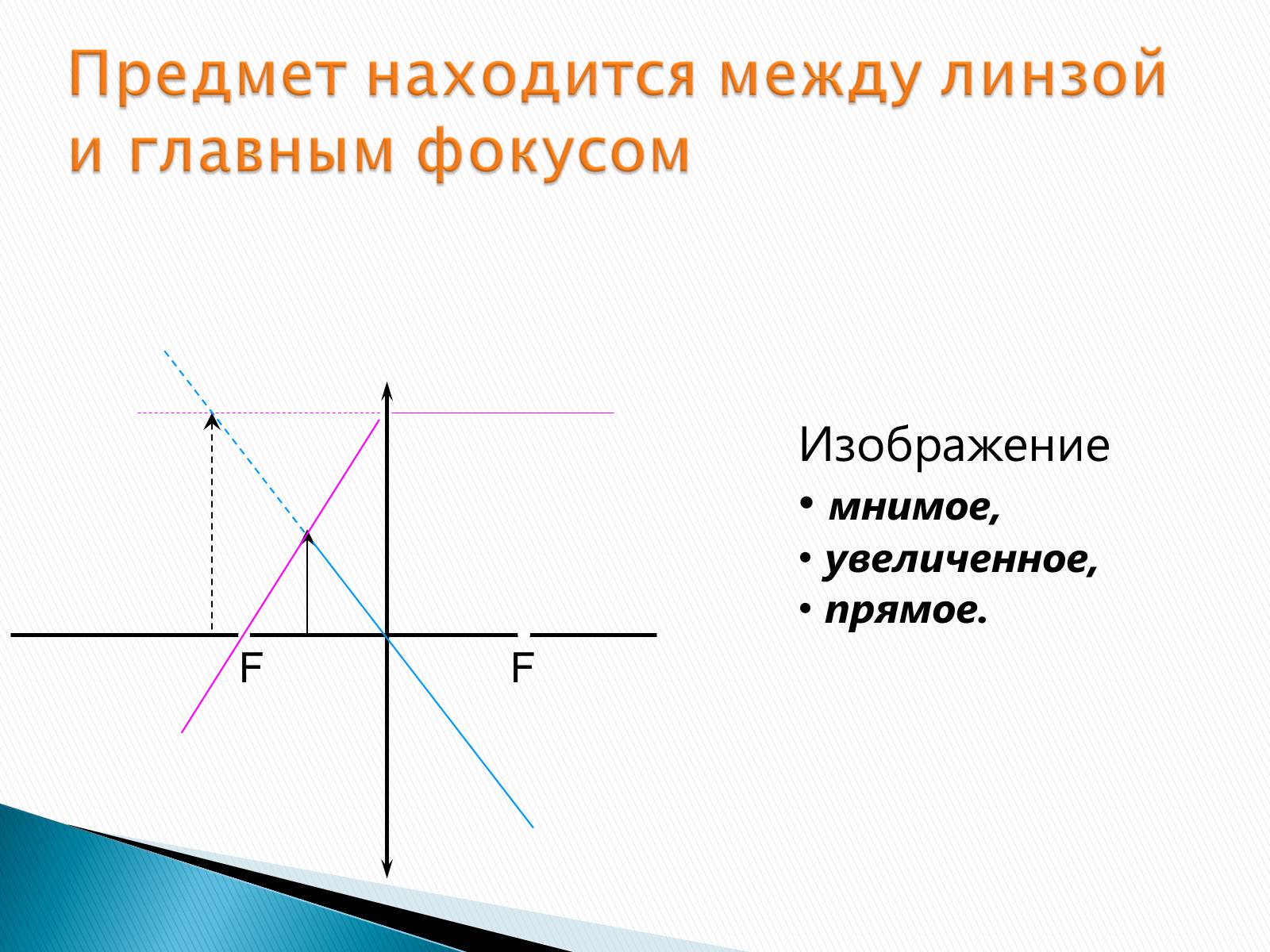 Презентація на тему «Линзы» - Слайд #15 Презентація на тему «Линзы» - Слайд #15