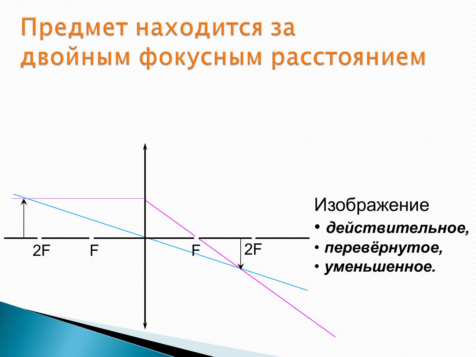 Презентація на тему «Линзы» - Слайд #19 Презентація на тему «Линзы» - Слайд #19