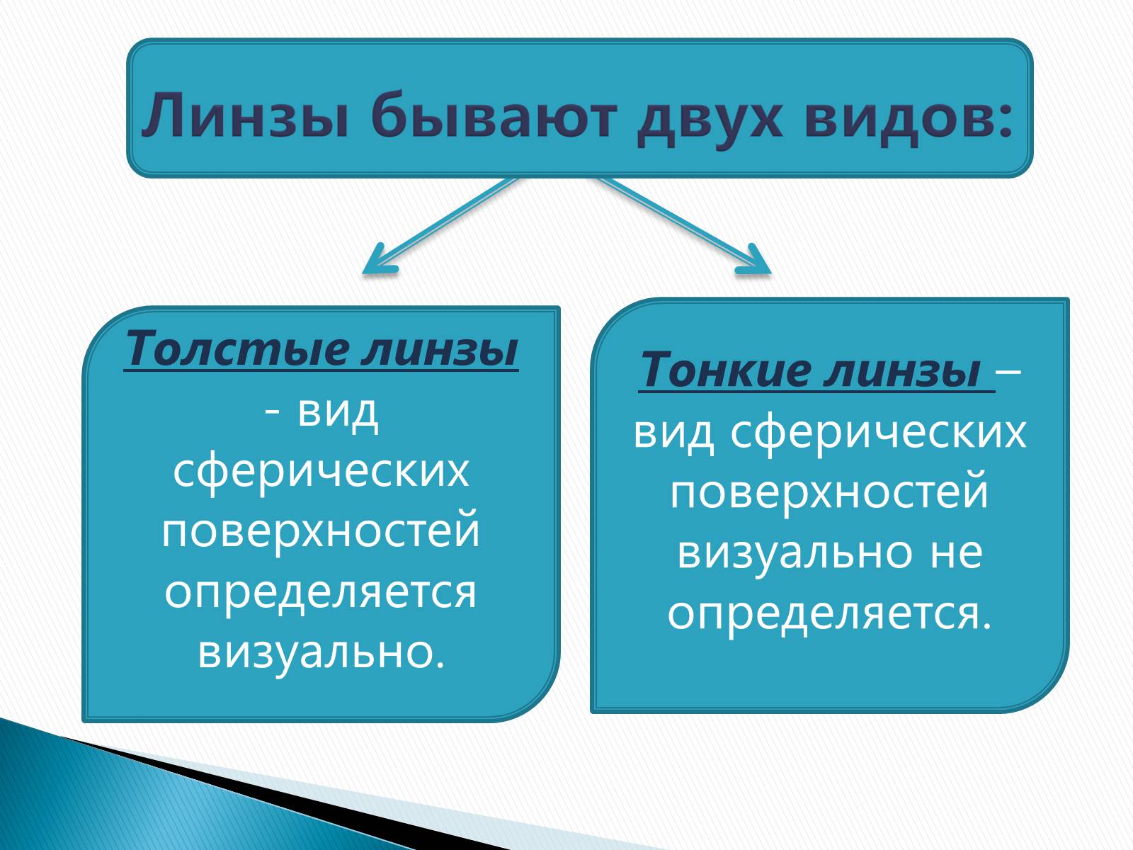 Презентація на тему «Линзы» - Слайд #6 Презентація на тему «Линзы» - Слайд #6