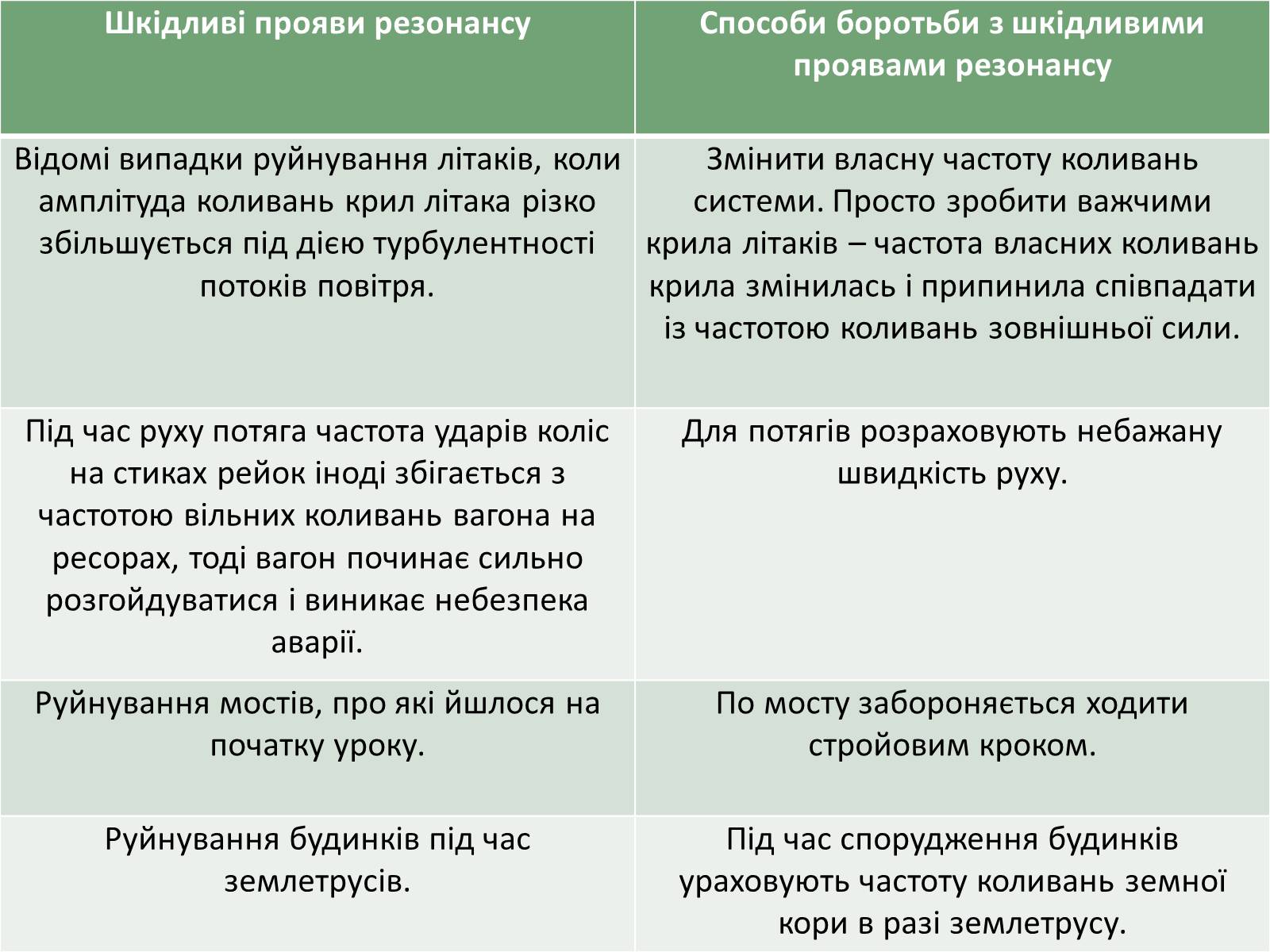 Презентація на тему «Механічний резонанс» - Слайд #8 Презентація на тему «Механічний резонанс» - Слайд #8