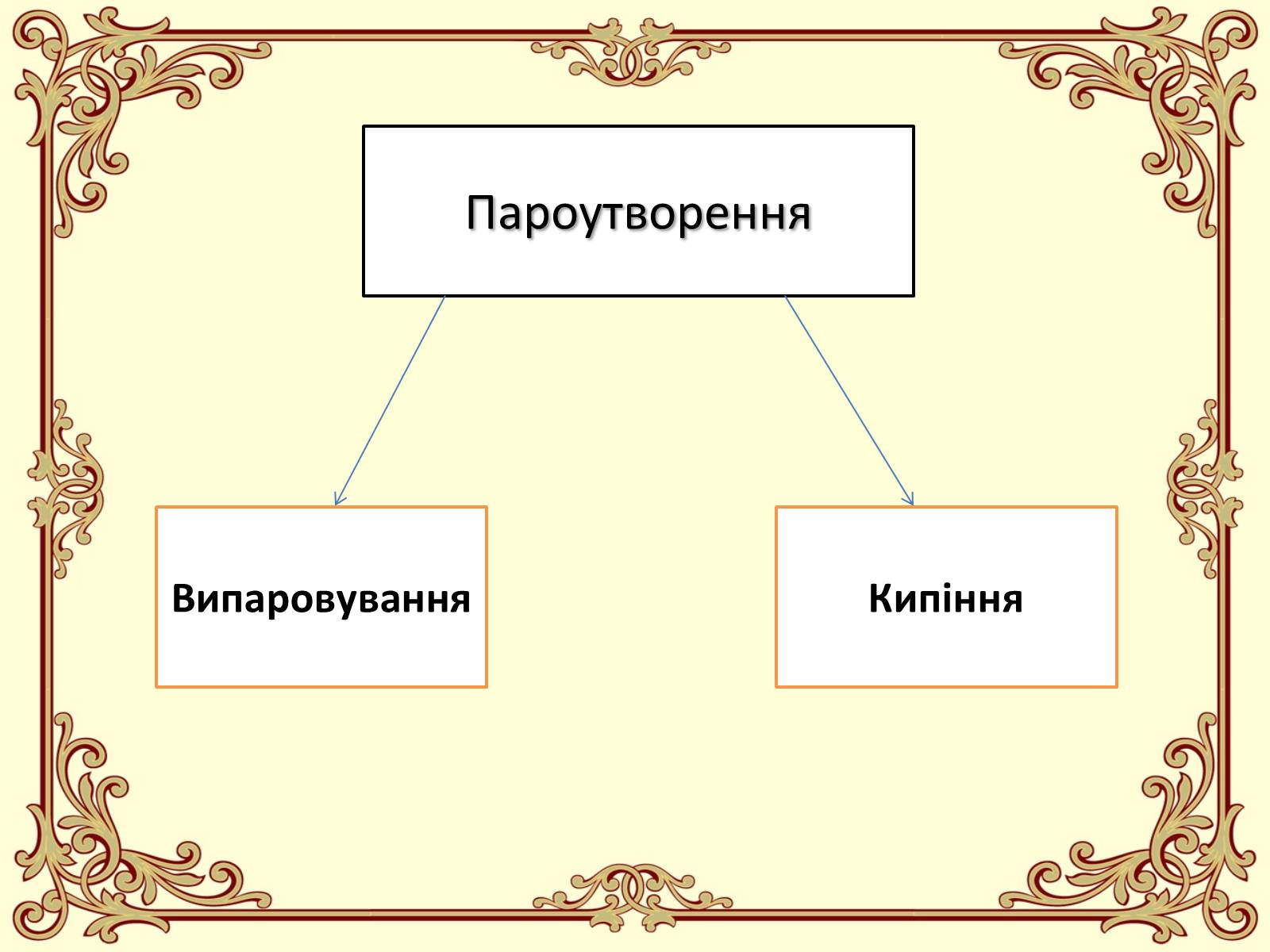 Презентація на тему «Пароутворення і конденсація» - Слайд #7 Презентація на тему «Пароутворення і конденсація» - Слайд #7