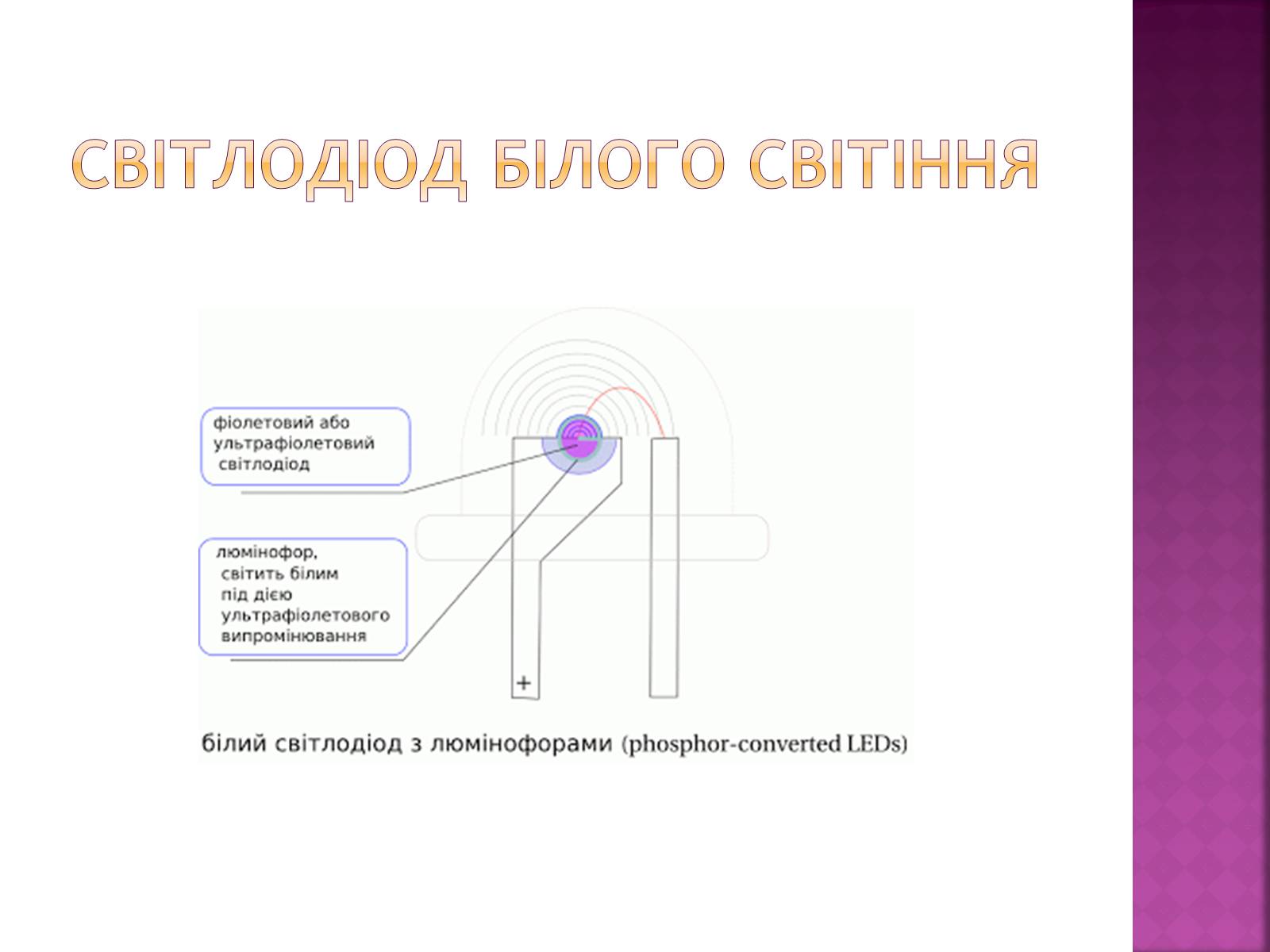 Презентація на тему «Світлодіоди» - Слайд #5 Презентація на тему «Світлодіоди» - Слайд #5