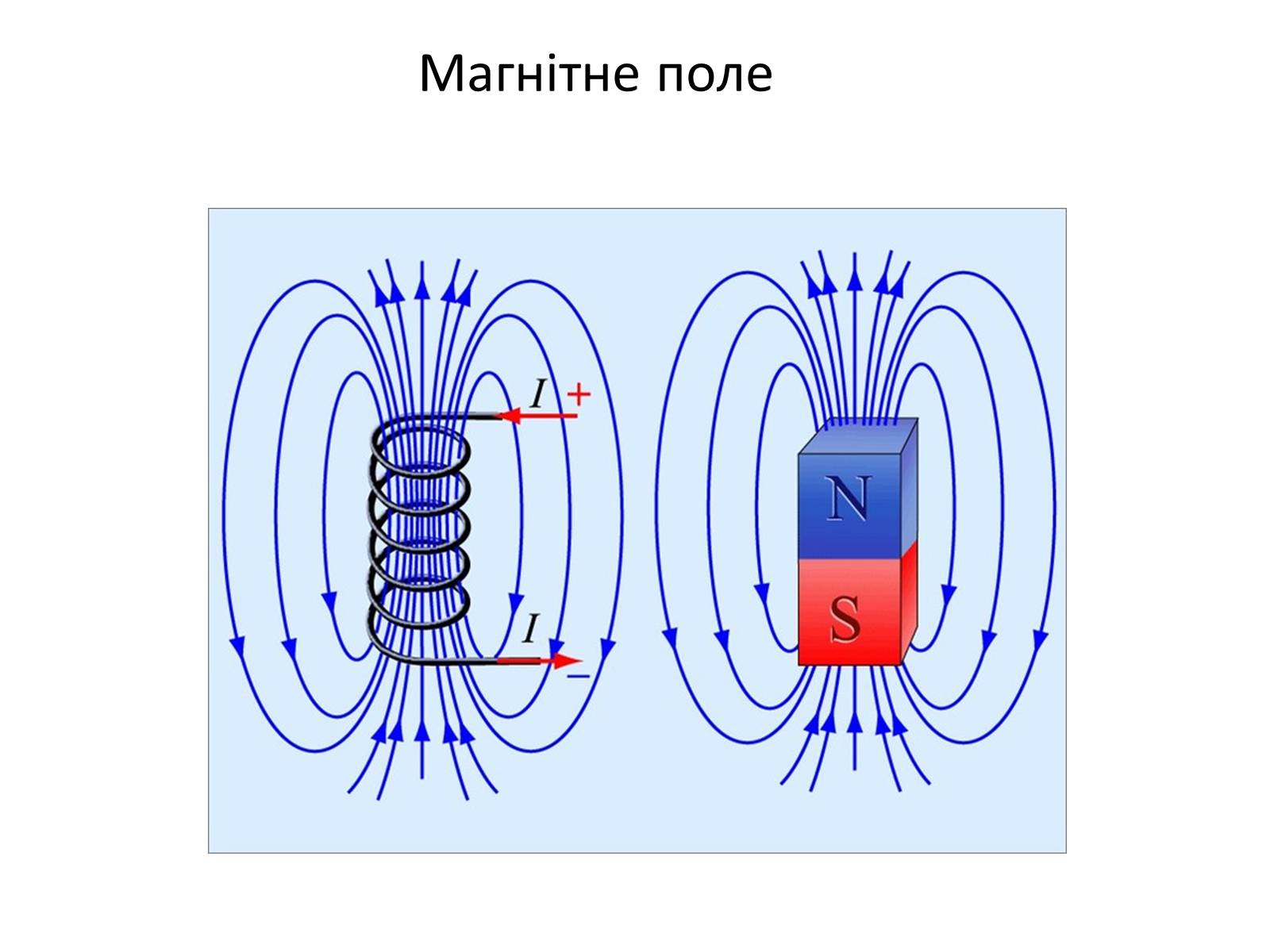 Презентація на тему «Магніти» - Слайд #8 Презентація на тему «Магніти» - Слайд #8