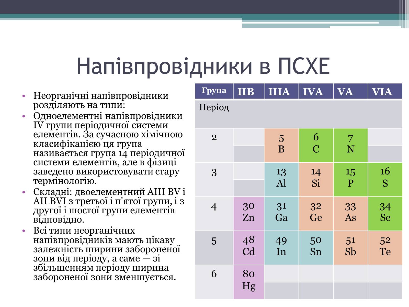 Презентація на тему «Провідність напівпровідників» - Слайд #7 Презентація на тему «Провідність напівпровідників» - Слайд #7
