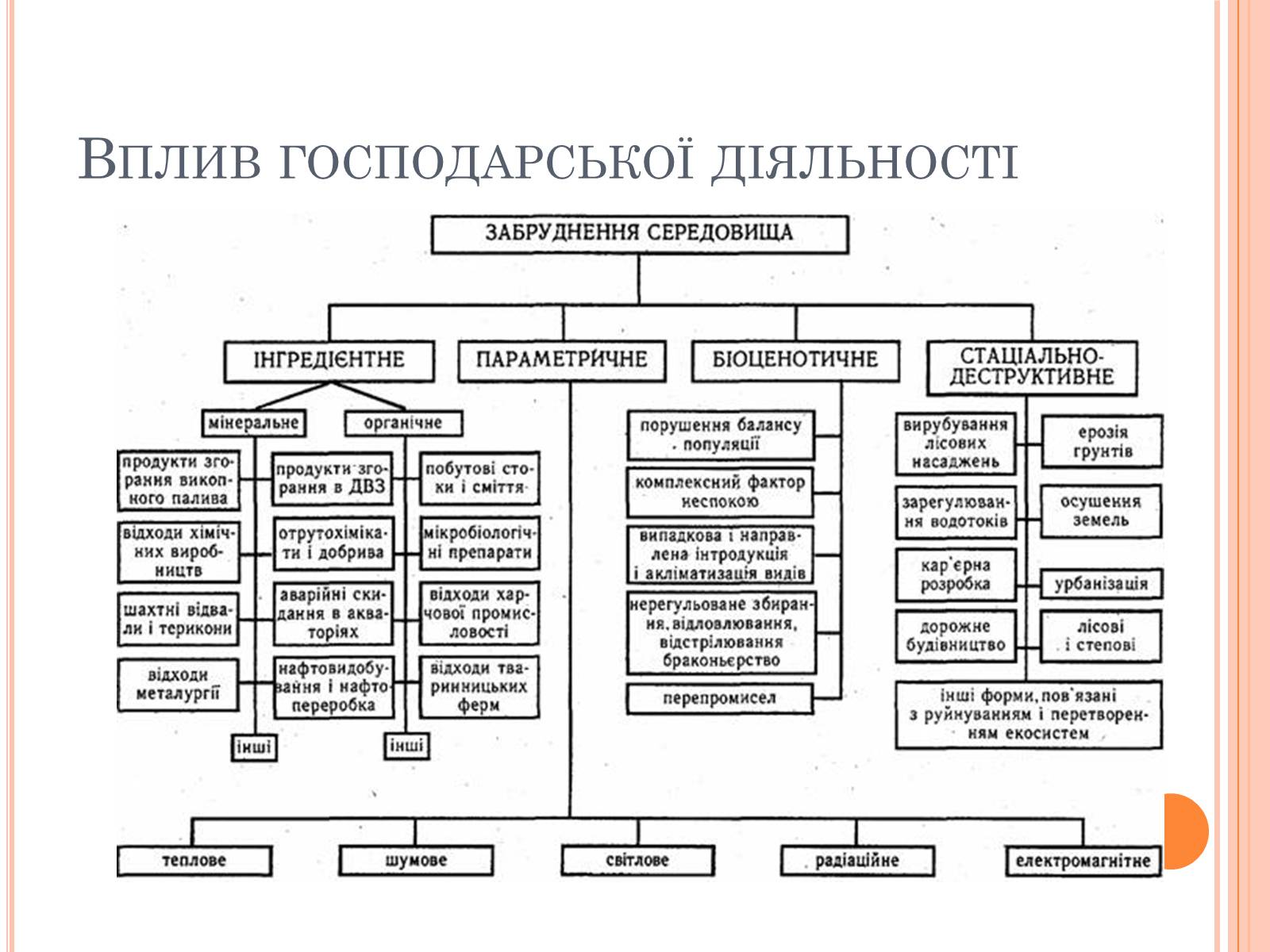 Презентація на тему «Колообіг речовин і потоки енергії як основні системоутворювальні чинники» (варіант 2) - Слайд #9 Презентація на тему «Колообіг речовин і потоки енергії як основні системоутворювальні чинники» (варіант 2) - Слайд #9