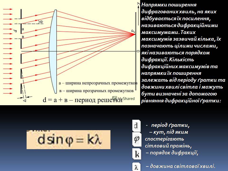 Презентація на тему «Дифракційна гратка» - Слайд #4 Презентація на тему «Дифракційна гратка» - Слайд #4