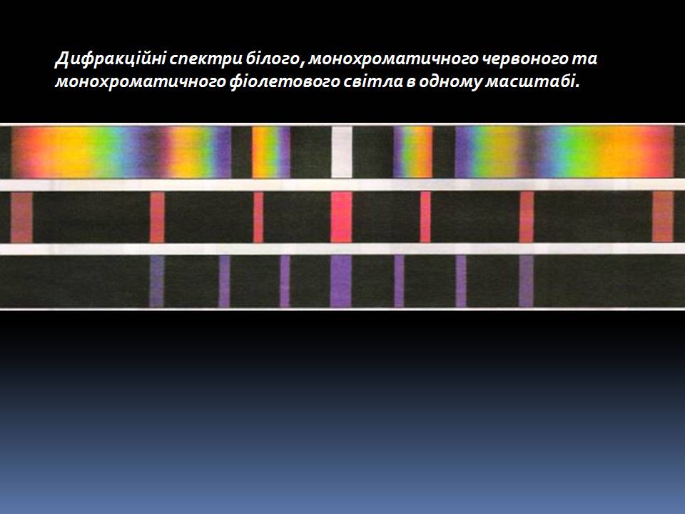 Презентація на тему «Дифракційна гратка» - Слайд #7 Презентація на тему «Дифракційна гратка» - Слайд #7