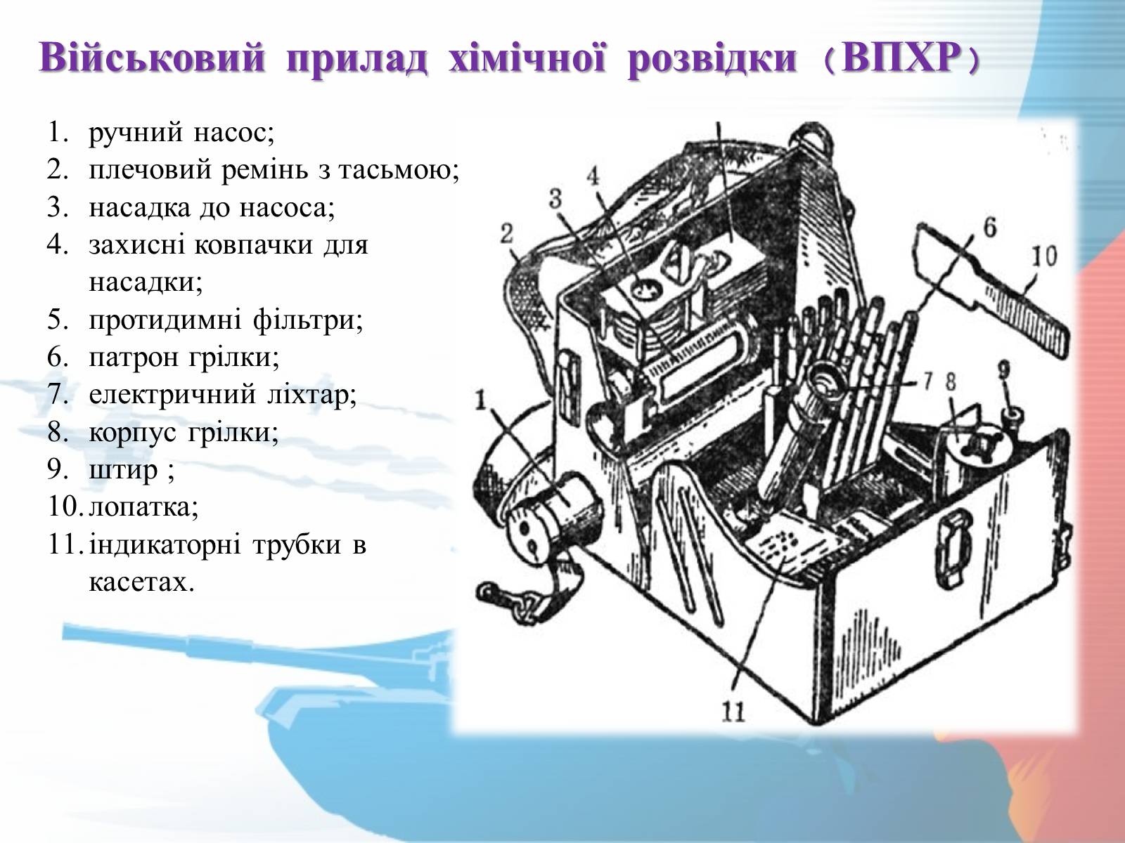 Презентація на тему «Прилади радіаційної розвідки та дозиметричного контролю» - Слайд #3 Презентація на тему «Прилади радіаційної розвідки та дозиметричного контролю» - Слайд #3