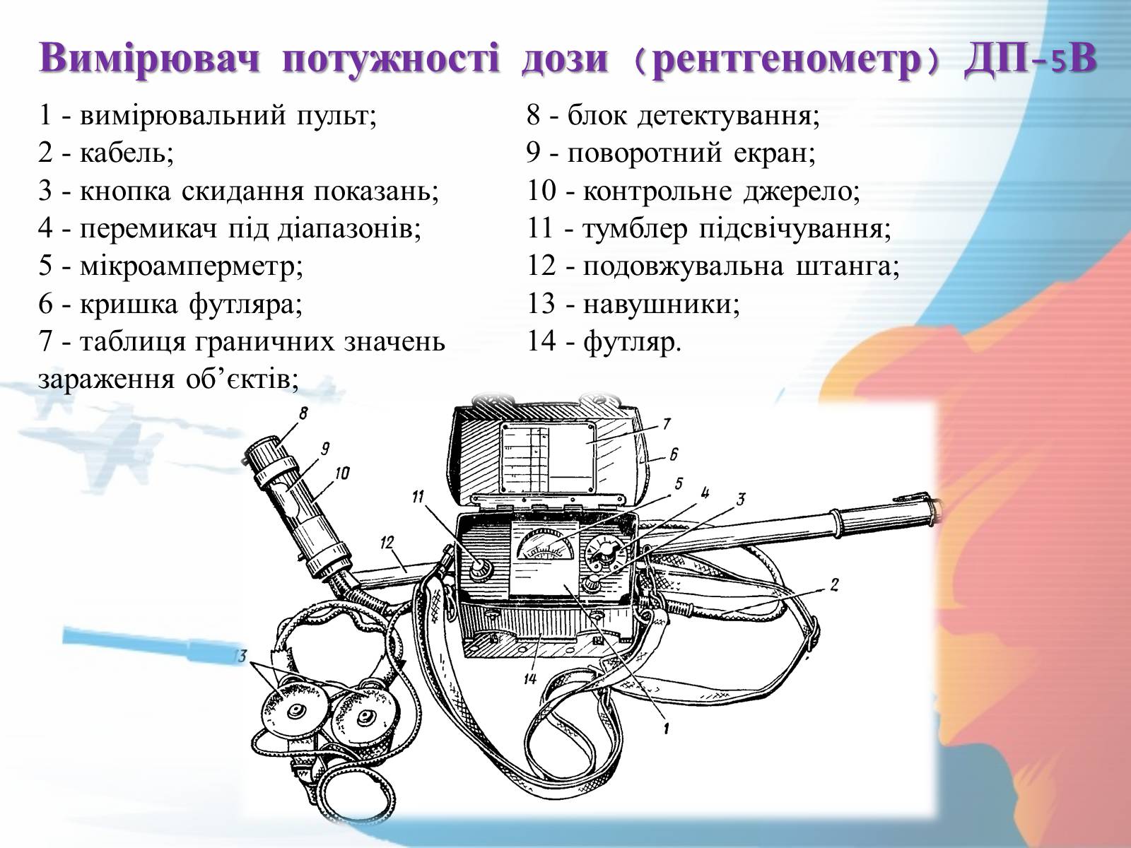 Презентація на тему «Прилади радіаційної розвідки та дозиметричного контролю» - Слайд #9 Презентація на тему «Прилади радіаційної розвідки та дозиметричного контролю» - Слайд #9