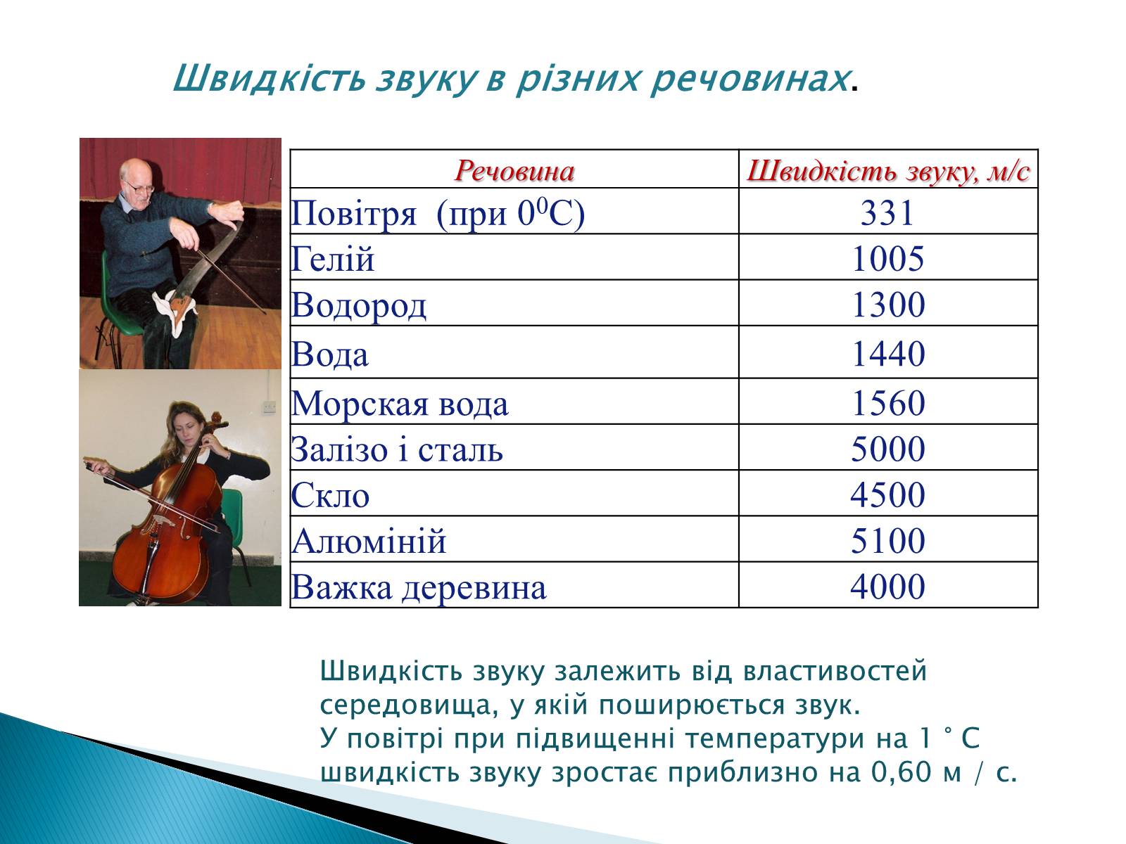 Презентація на тему «Джерела звуку. Звукові коливання» - Слайд #10 Презентація на тему «Джерела звуку. Звукові коливання» - Слайд #10