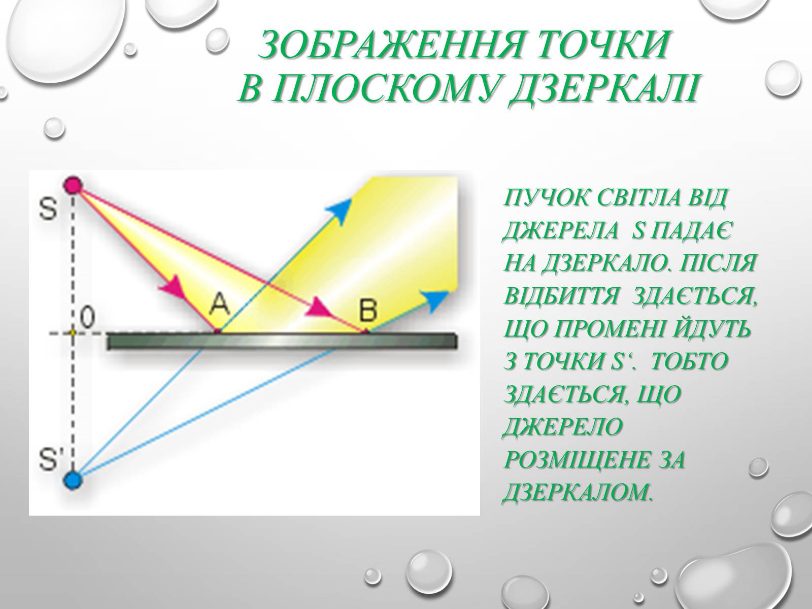 Презентація на тему «Відбивання світла. Плоске і сферичне дзеркала» - Слайд #4 Презентація на тему «Відбивання світла. Плоске і сферичне дзеркала» - Слайд #4