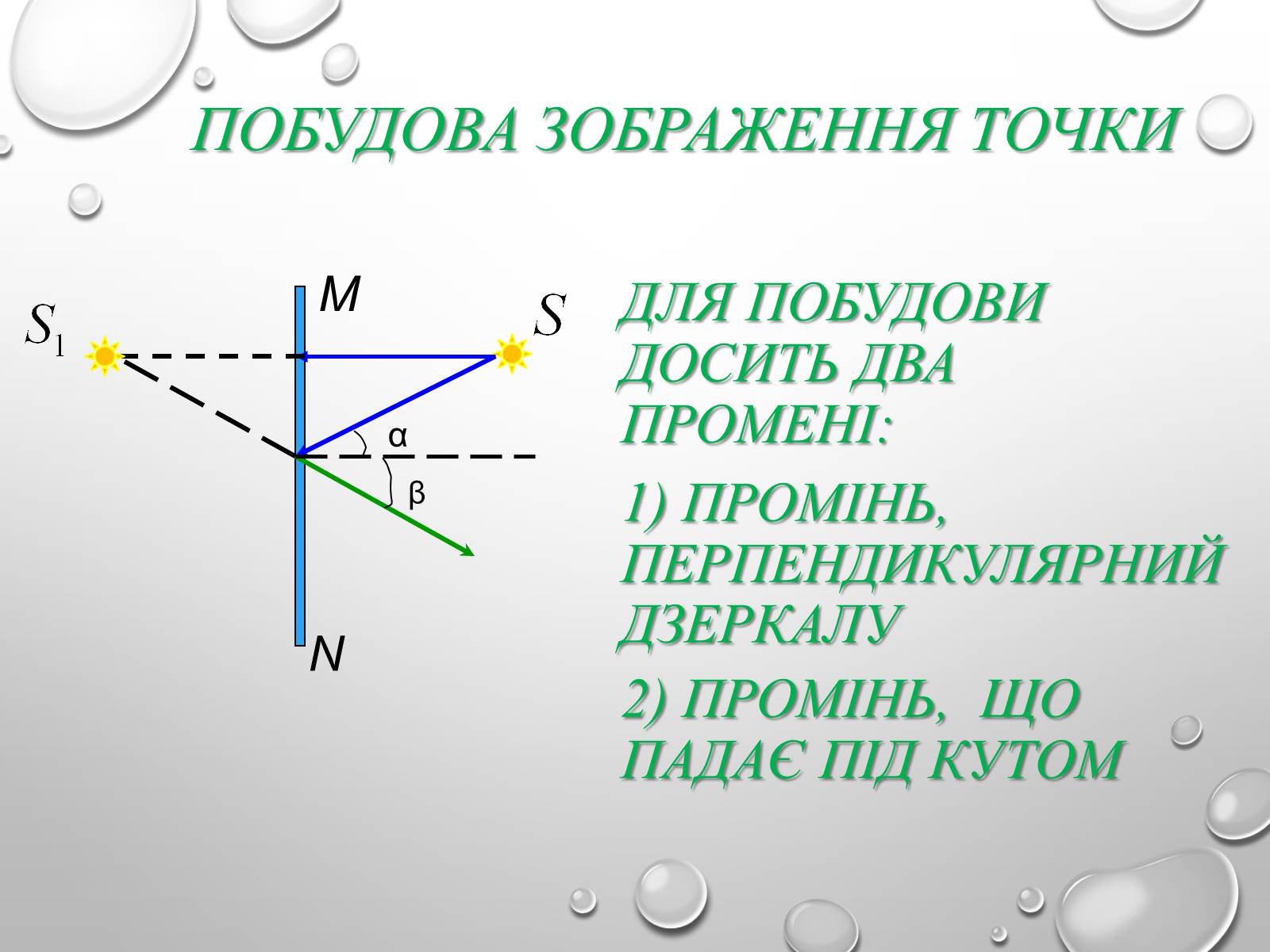 Презентація на тему «Відбивання світла. Плоске і сферичне дзеркала» - Слайд #5 Презентація на тему «Відбивання світла. Плоске і сферичне дзеркала» - Слайд #5