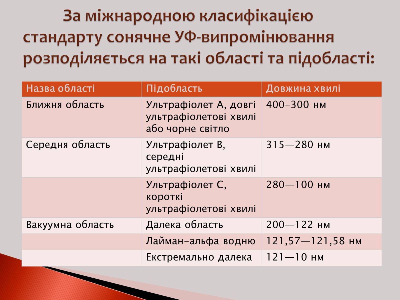 Презентація на тему «Ультрафіолетове випромінювання» (варіант 2) - Слайд #6 Презентація на тему «Ультрафіолетове випромінювання» (варіант 2) - Слайд #6