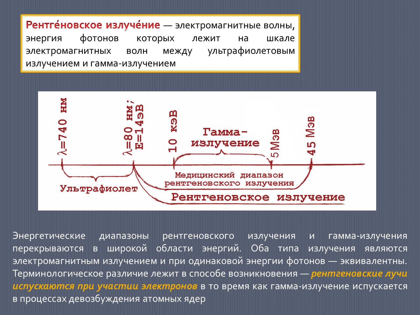 Презентація на тему «Рентгеновское излучение» - Слайд #2 Презентація на тему «Рентгеновское излучение» - Слайд #2
