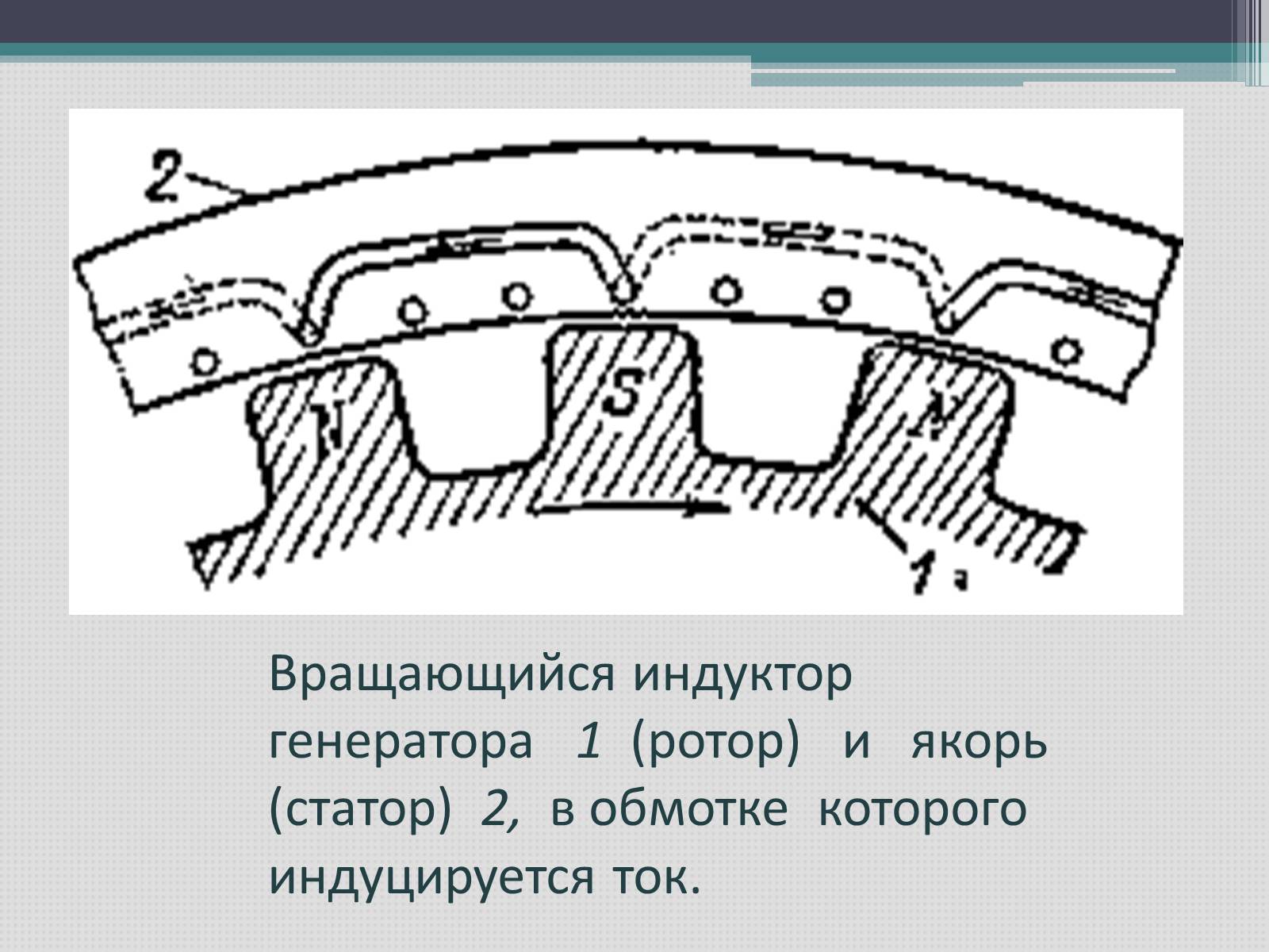 Презентація на тему «Переменный электрический ток» - Слайд #12 Презентація на тему «Переменный электрический ток» - Слайд #12