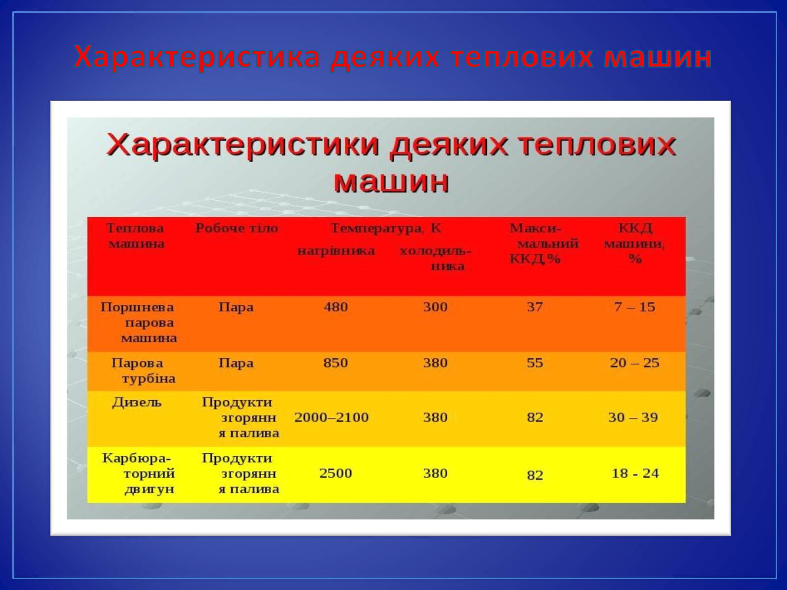 Презентація на тему «Парові та газові турбіни» - Слайд #25 Презентація на тему «Парові та газові турбіни» - Слайд #25