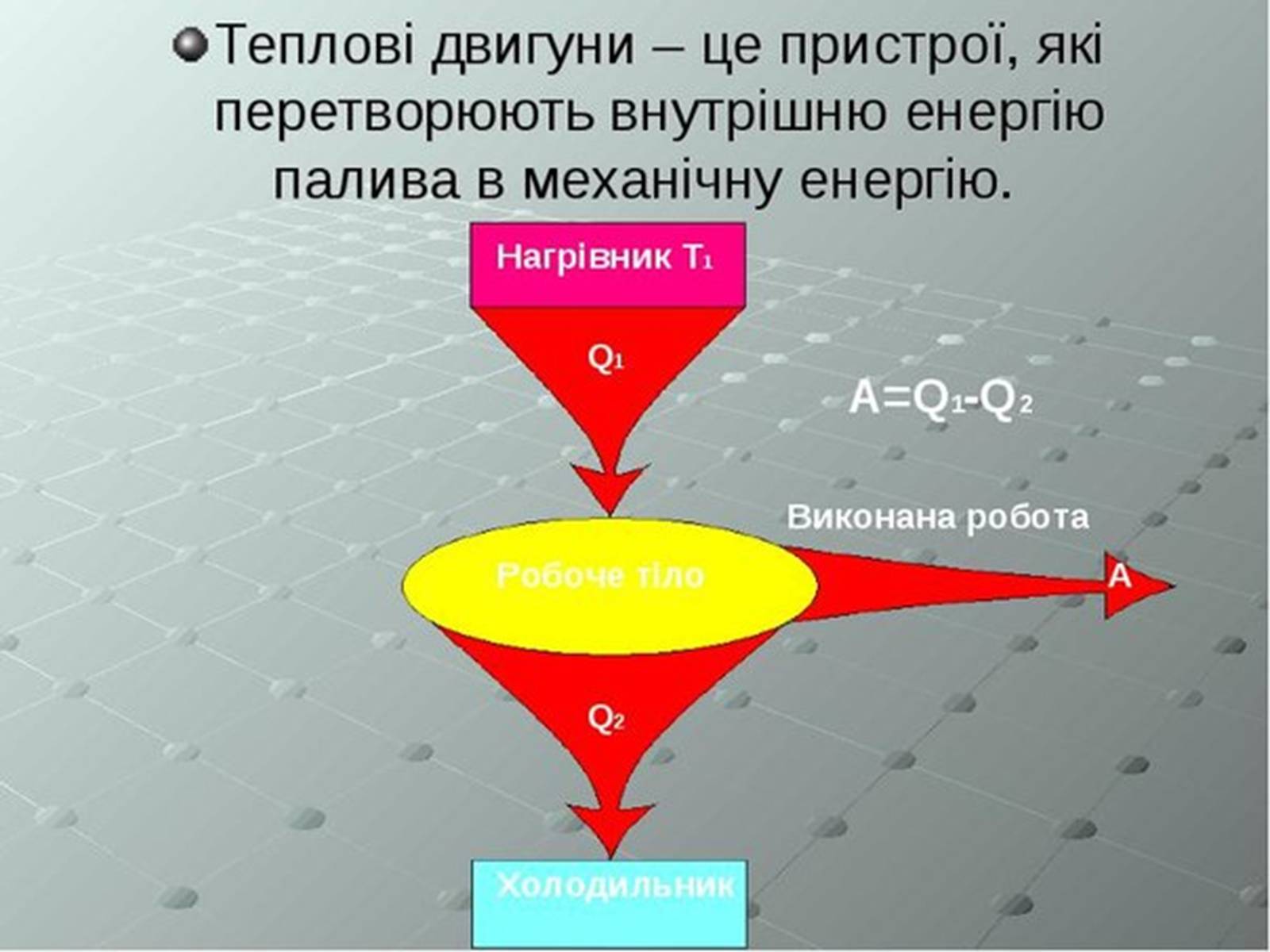 Презентація на тему «Парові та газові турбіни» - Слайд #26 Презентація на тему «Парові та газові турбіни» - Слайд #26