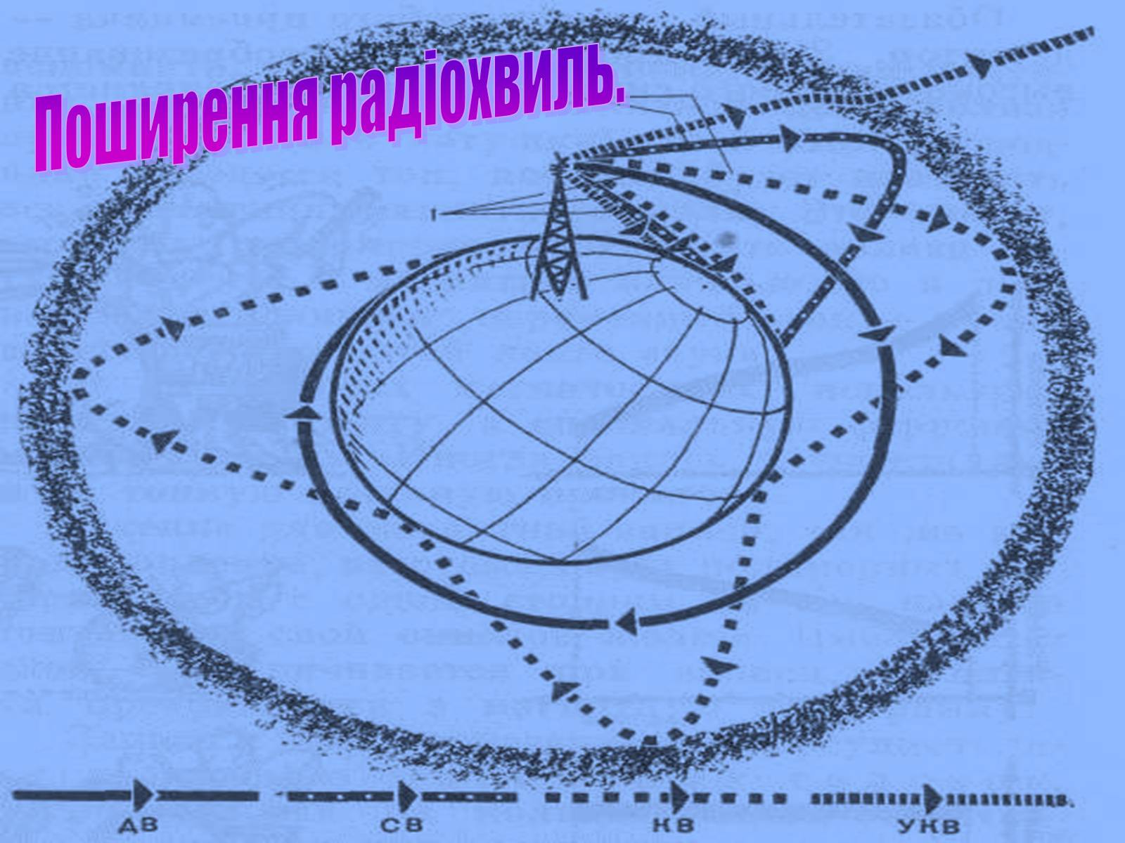 Презентація на тему «Радіохвилі» (варіант 1) - Слайд #9 Презентація на тему «Радіохвилі» (варіант 1) - Слайд #9