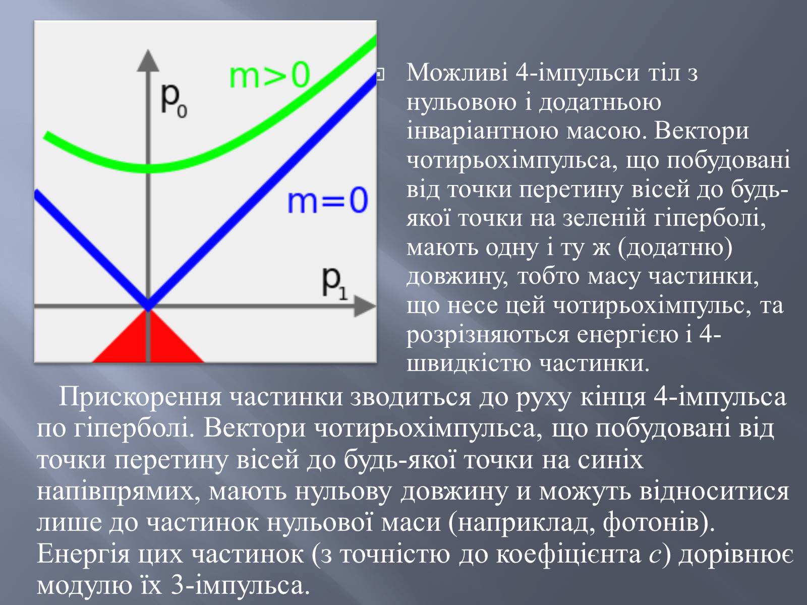 Презентація на тему «Спеціальна теорія відносності» (варіант 2) - Слайд #22 Презентація на тему «Спеціальна теорія відносності» (варіант 2) - Слайд #22