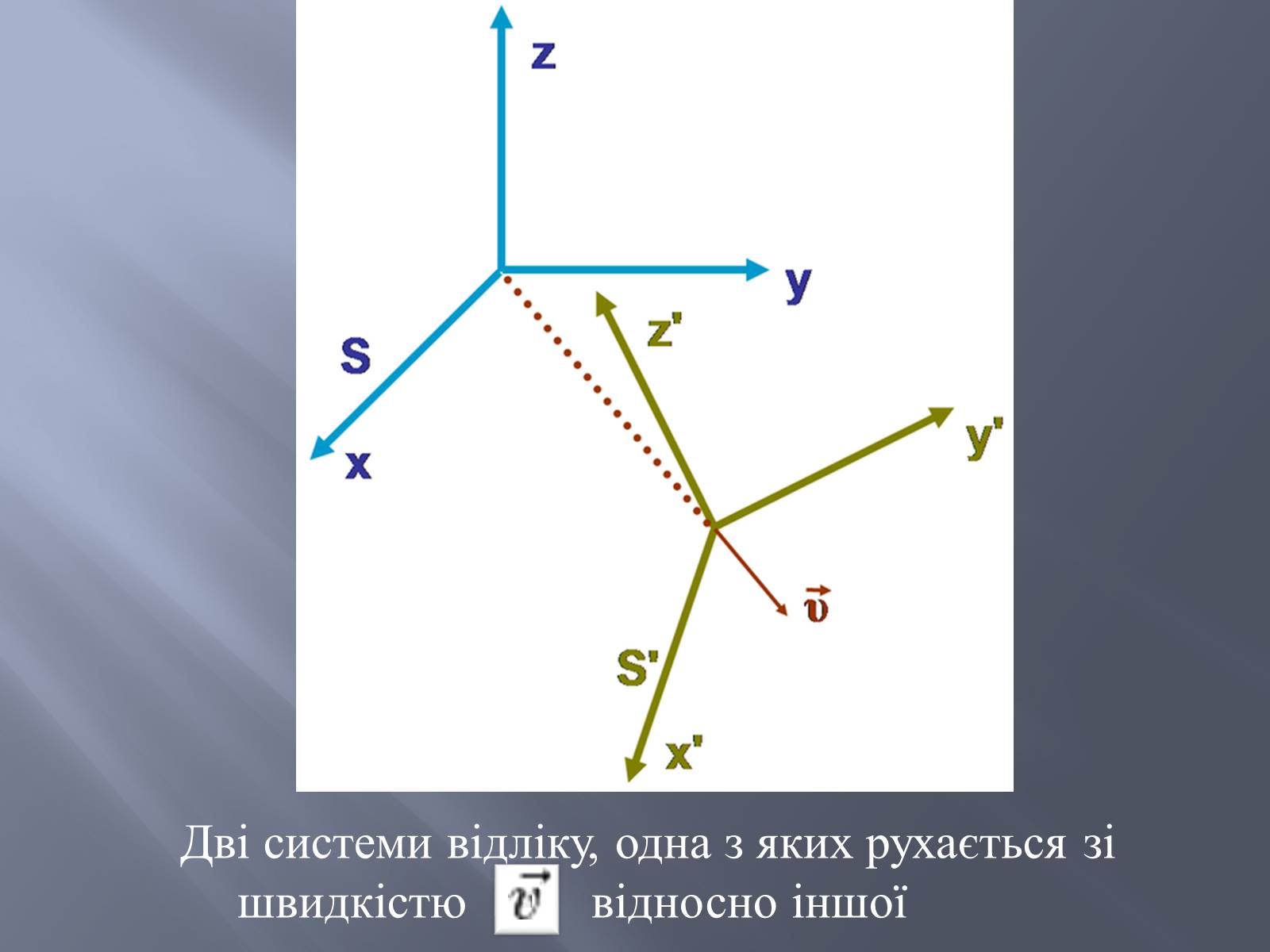 Презентація на тему «Спеціальна теорія відносності» (варіант 2) - Слайд #5 Презентація на тему «Спеціальна теорія відносності» (варіант 2) - Слайд #5