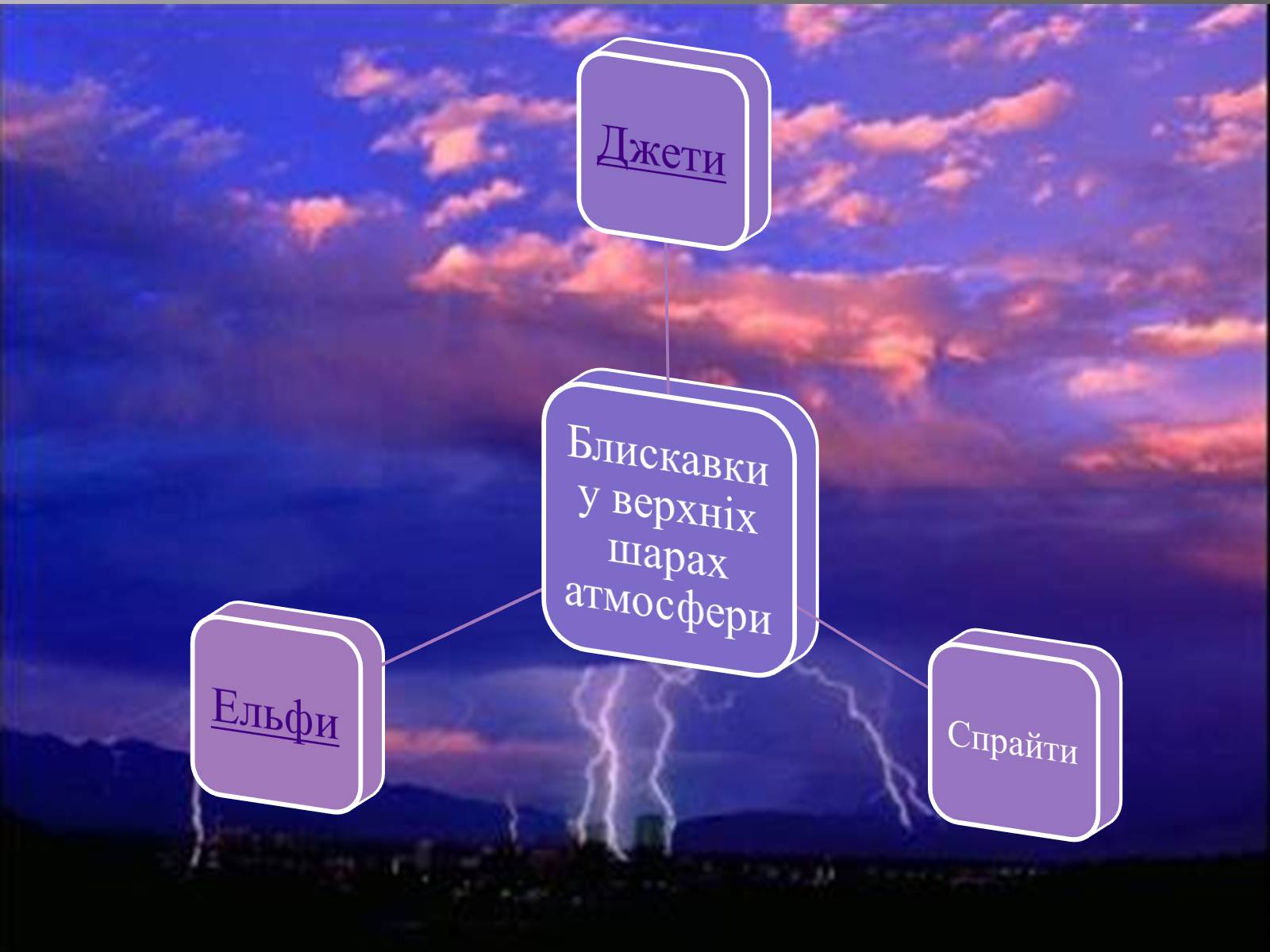 Презентація на тему «Електрична іскра, від якоїдоводиться рятуватися» - Слайд #12