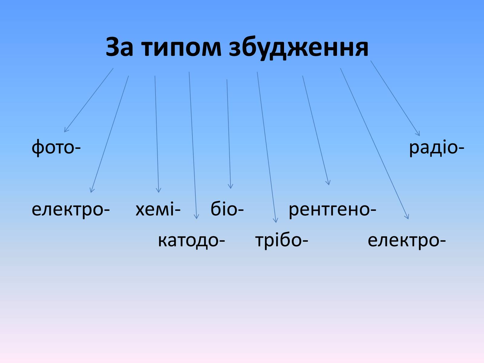 Презентація на тему «Люмінесценція» (варіант 6) - Слайд #6 Презентація на тему «Люмінесценція» (варіант 6) - Слайд #6