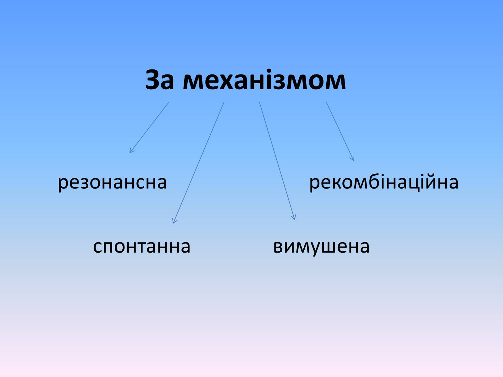 Презентація на тему «Люмінесценція» (варіант 6) - Слайд #7 Презентація на тему «Люмінесценція» (варіант 6) - Слайд #7
