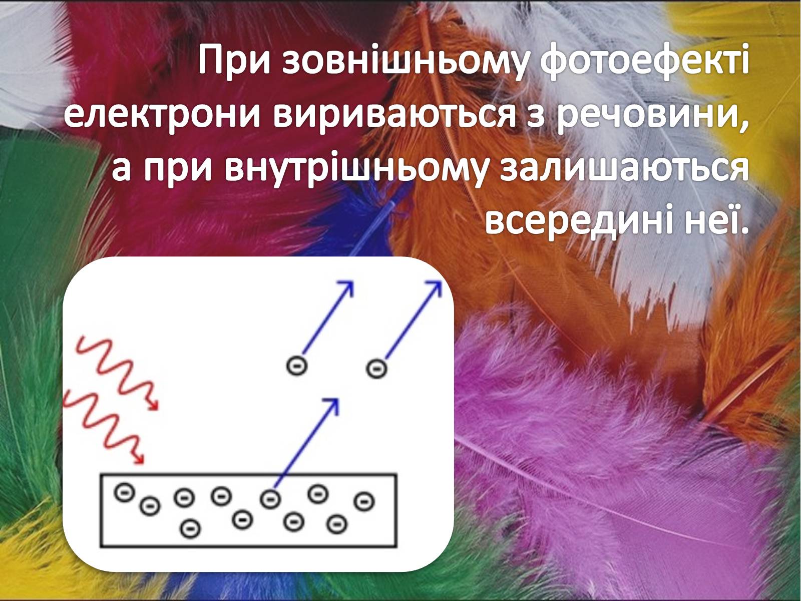 Презентація на тему «Фотоефект» (варіант 2) - Слайд #9 Презентація на тему «Фотоефект» (варіант 2) - Слайд #9