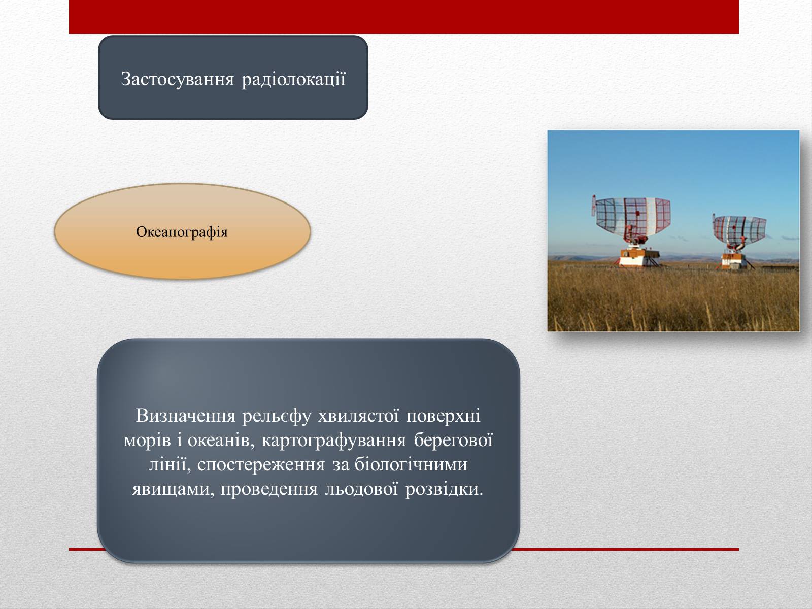 Презентація на тему «Радіолокація» (варіант 2) - Слайд #13 Презентація на тему «Радіолокація» (варіант 2) - Слайд #13